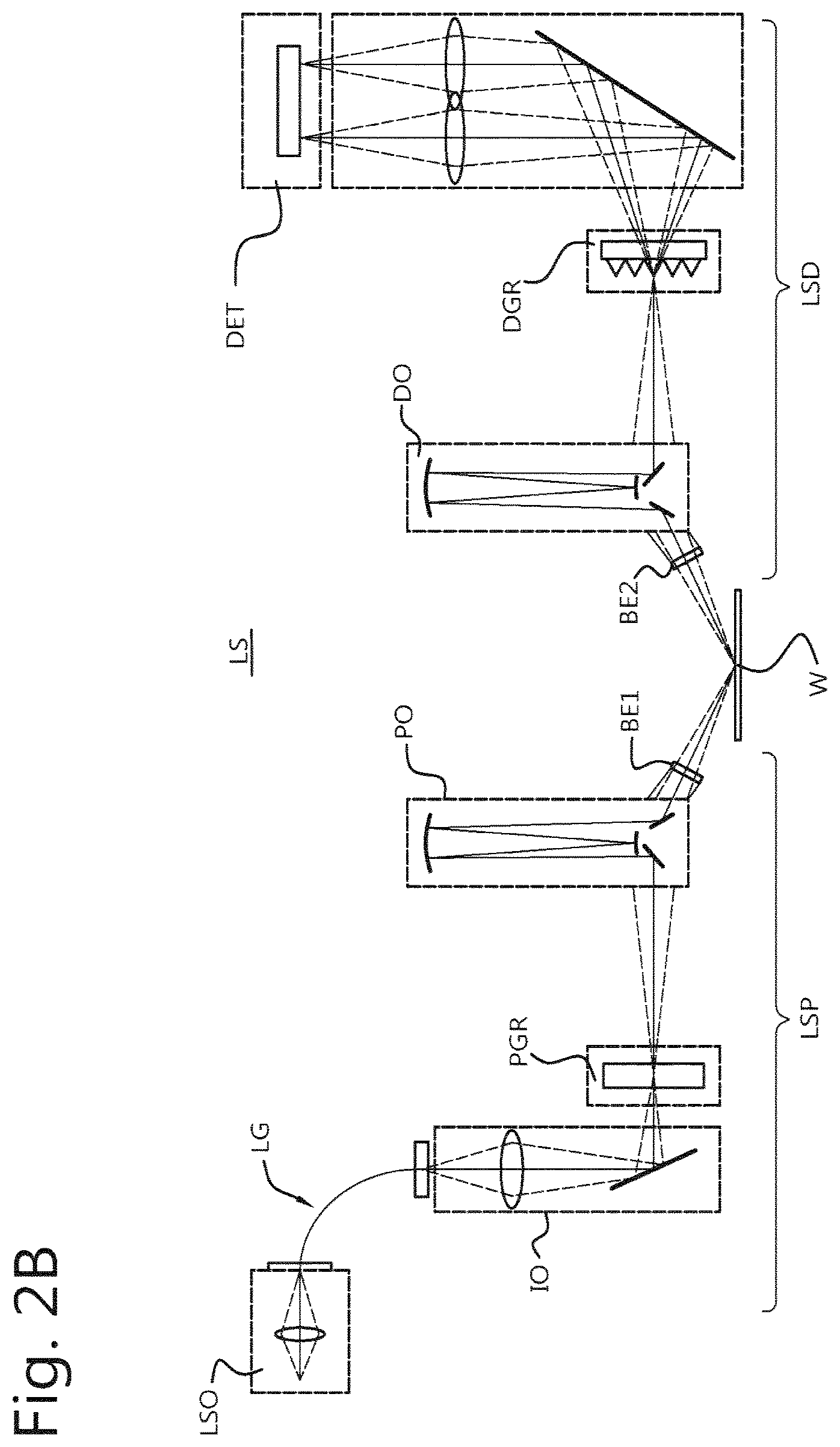 Patent US12619170 Figure 2 – Projection unit for a level sensor, method of monitoring height of a substrate, and lithographic system comprising the projection unit