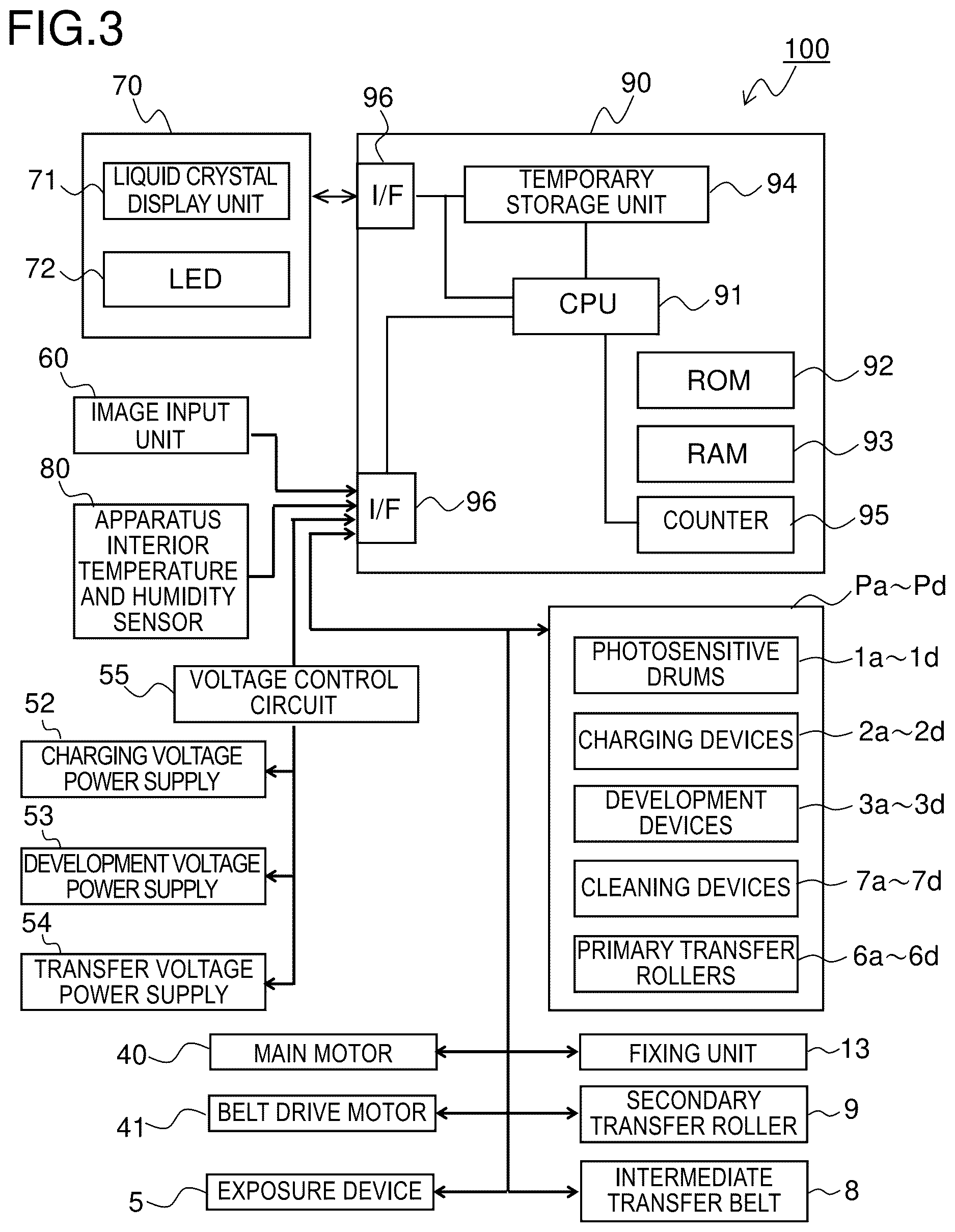 Patent US12619175 Figure 2 – Image forming apparatus that can perform a first image quality improvement mode in which the frequency of an alternating-current voltage in a development voltage and a primary transfer current flowing between an image carrying member and a primary transfer member are simultaneously changed