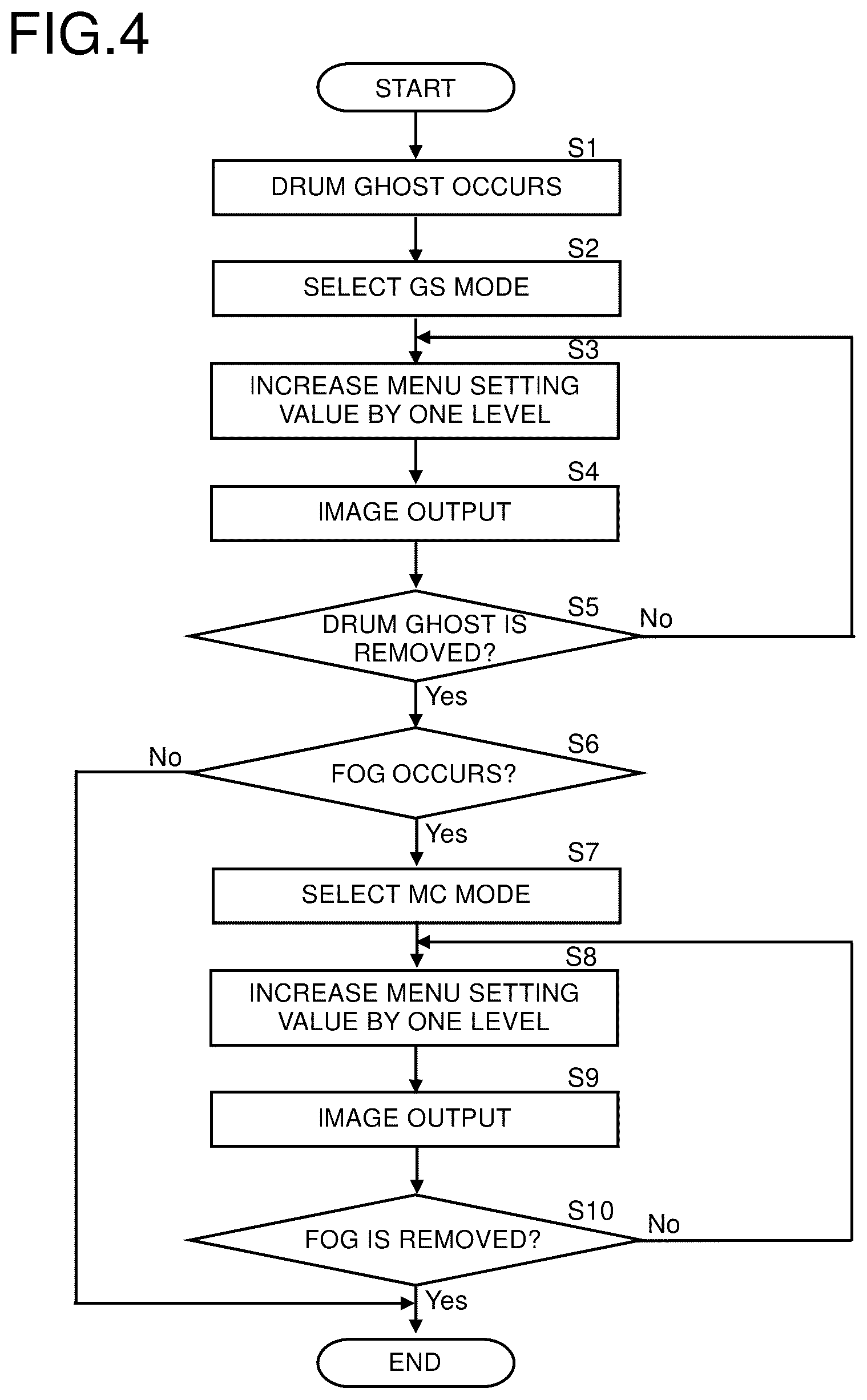 Patent US12619175 Figure 3 – Image forming apparatus that can perform a first image quality improvement mode in which the frequency of an alternating-current voltage in a development voltage and a primary transfer current flowing between an image carrying member and a primary transfer member are simultaneously changed