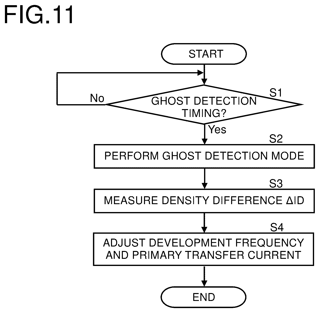 Patent US12619175 Figure 7 – Image forming apparatus that can perform a first image quality improvement mode in which the frequency of an alternating-current voltage in a development voltage and a primary transfer current flowing between an image carrying member and a primary transfer member are simultaneously changed