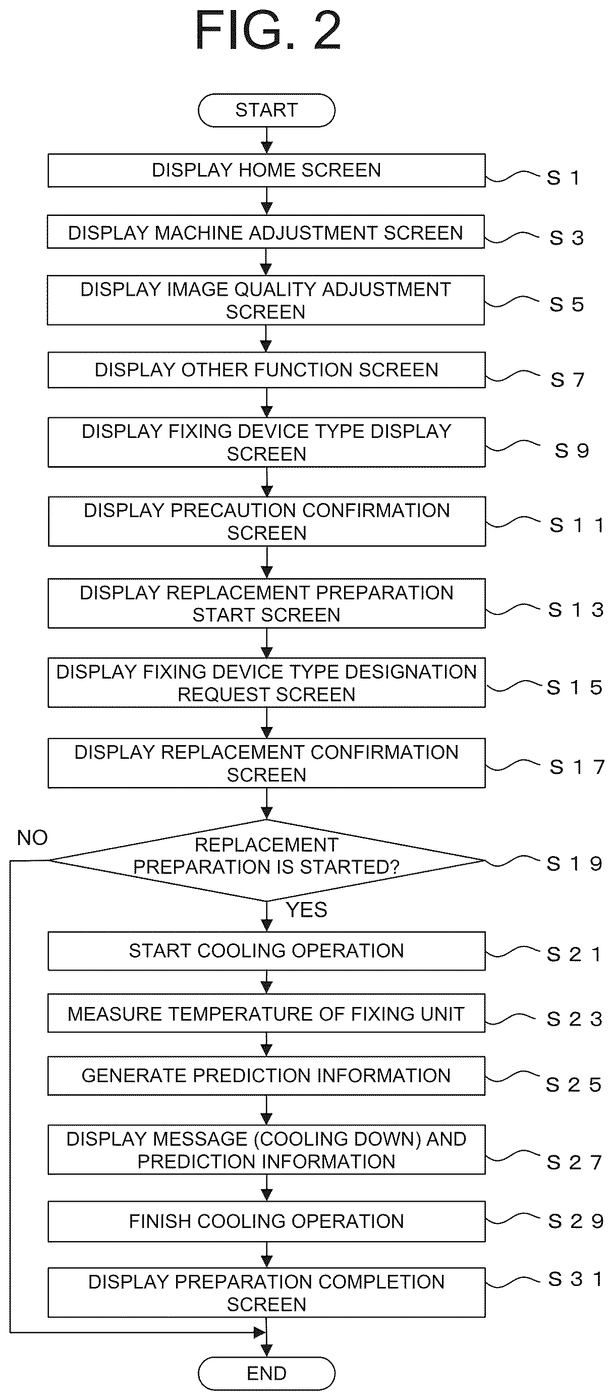 Patent US12619179 Figure 2 – Image forming apparatus and operation method for image forming apparatus