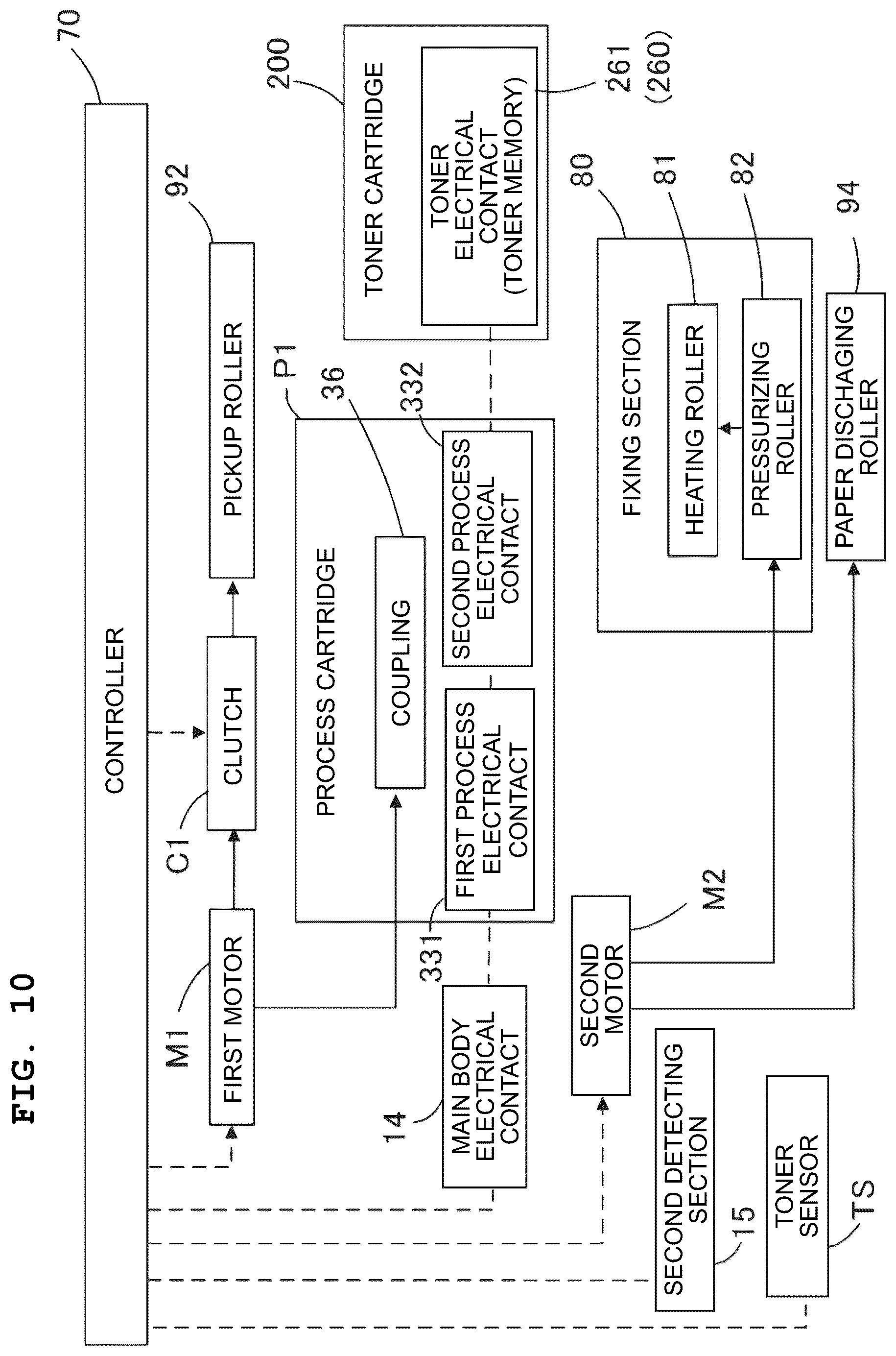 Patent US12619182 Figure 10 – Image forming apparatus including clutch to switch transmission of driving force