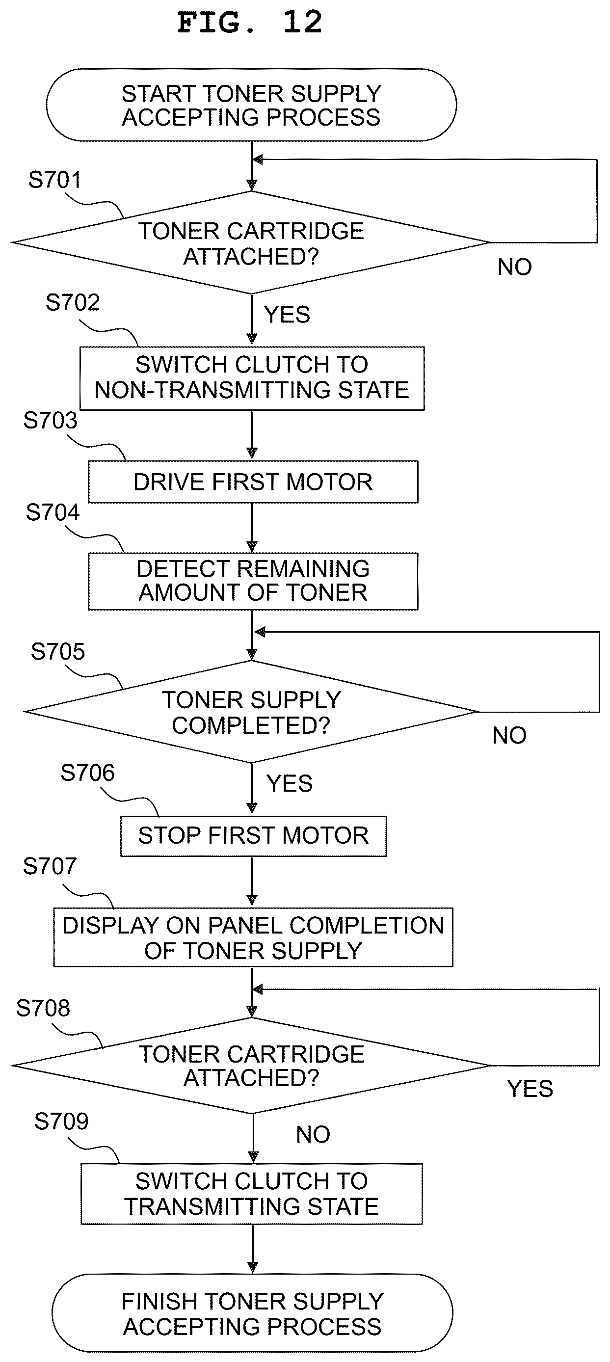 Patent US12619182 Figure 12 – Image forming apparatus including clutch to switch transmission of driving force