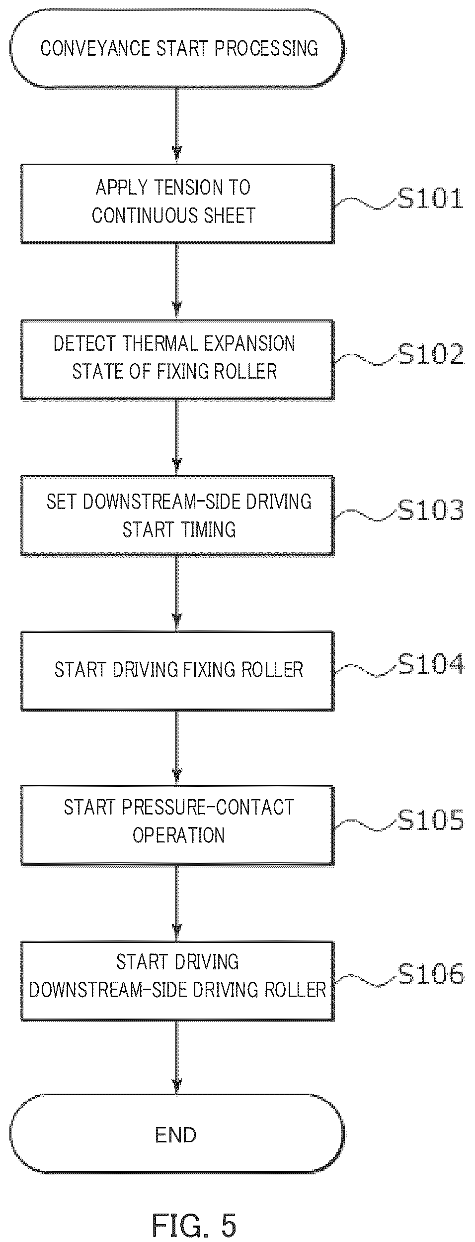 Patent US12619183 Figure 5 – Control for conveying a continuous sheet in an image forming apparatus