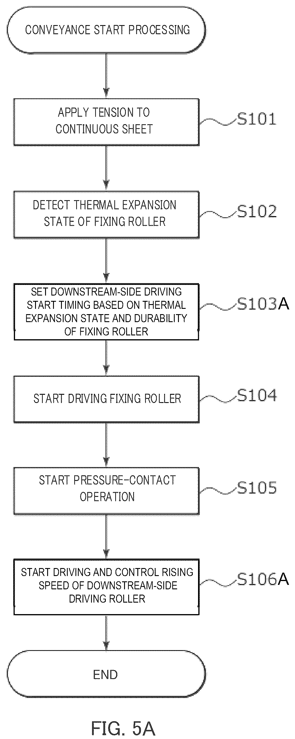 Patent US12619183 Figure 6 – Control for conveying a continuous sheet in an image forming apparatus