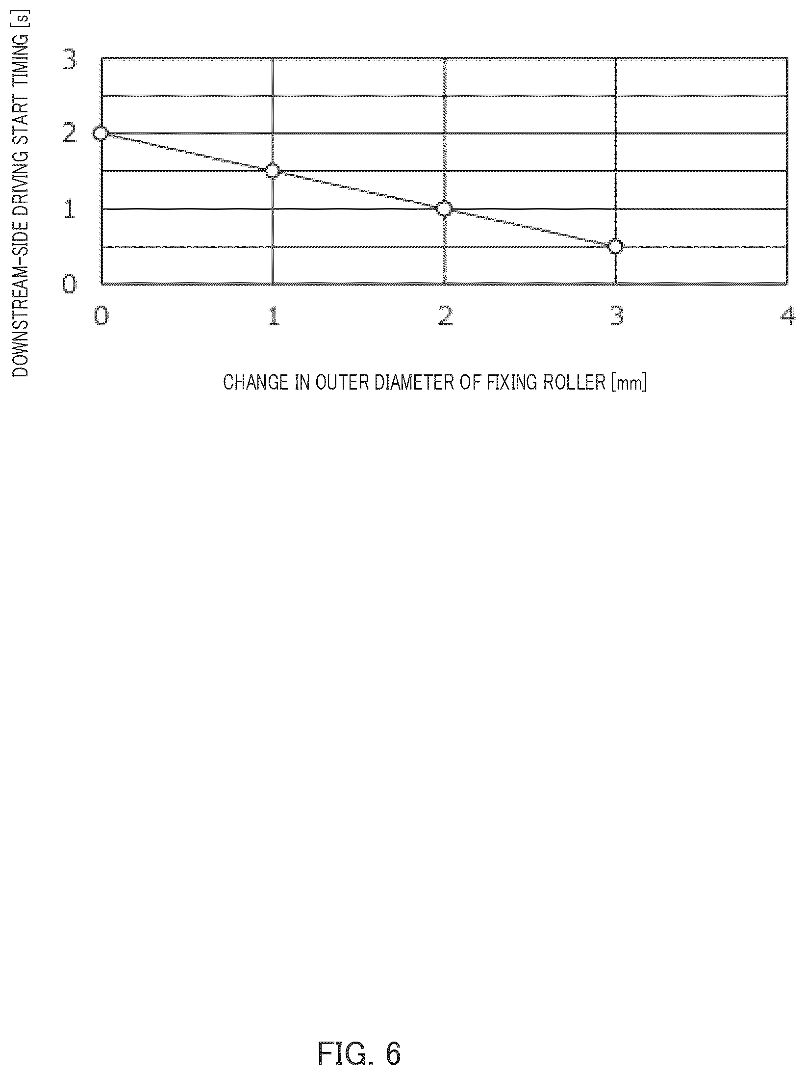 Patent US12619183 Figure 7 – Control for conveying a continuous sheet in an image forming apparatus