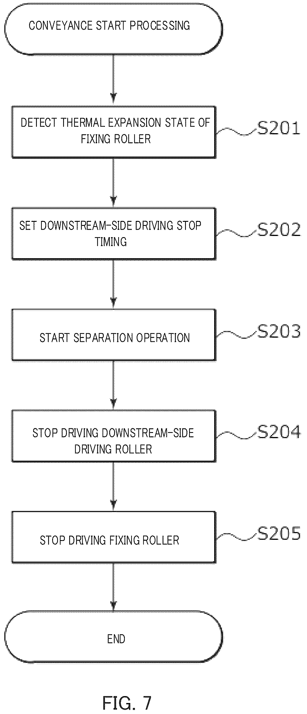 Patent US12619183 Figure 8 – Control for conveying a continuous sheet in an image forming apparatus