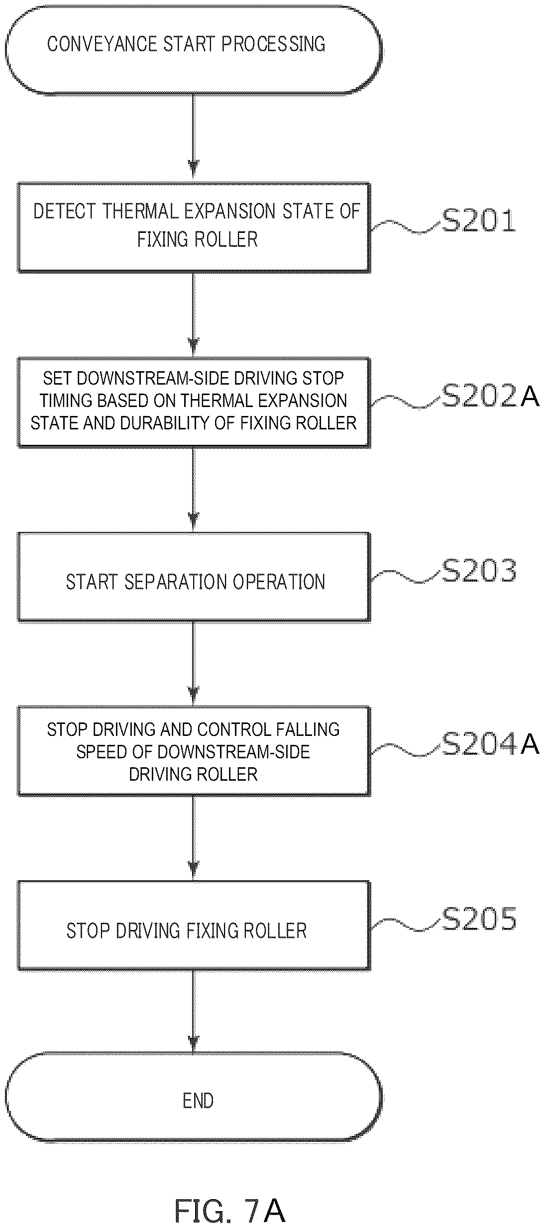 Patent US12619183 Figure 9 – Control for conveying a continuous sheet in an image forming apparatus