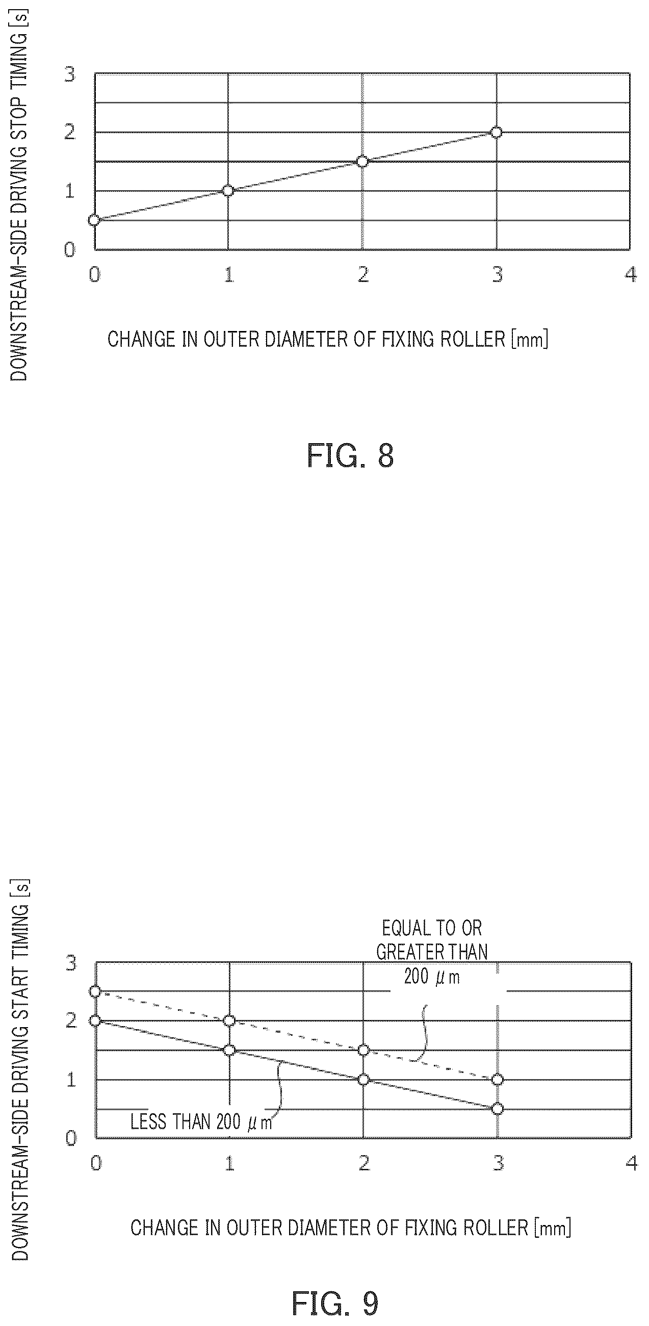 Patent US12619183 Figure 10 – Control for conveying a continuous sheet in an image forming apparatus