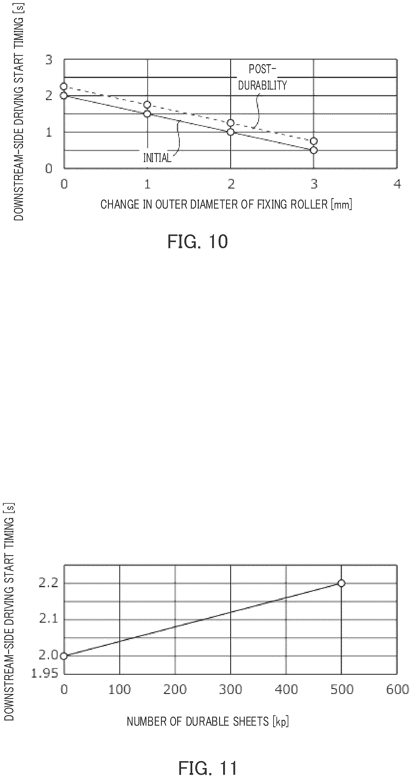Patent US12619183 Figure 11 – Control for conveying a continuous sheet in an image forming apparatus