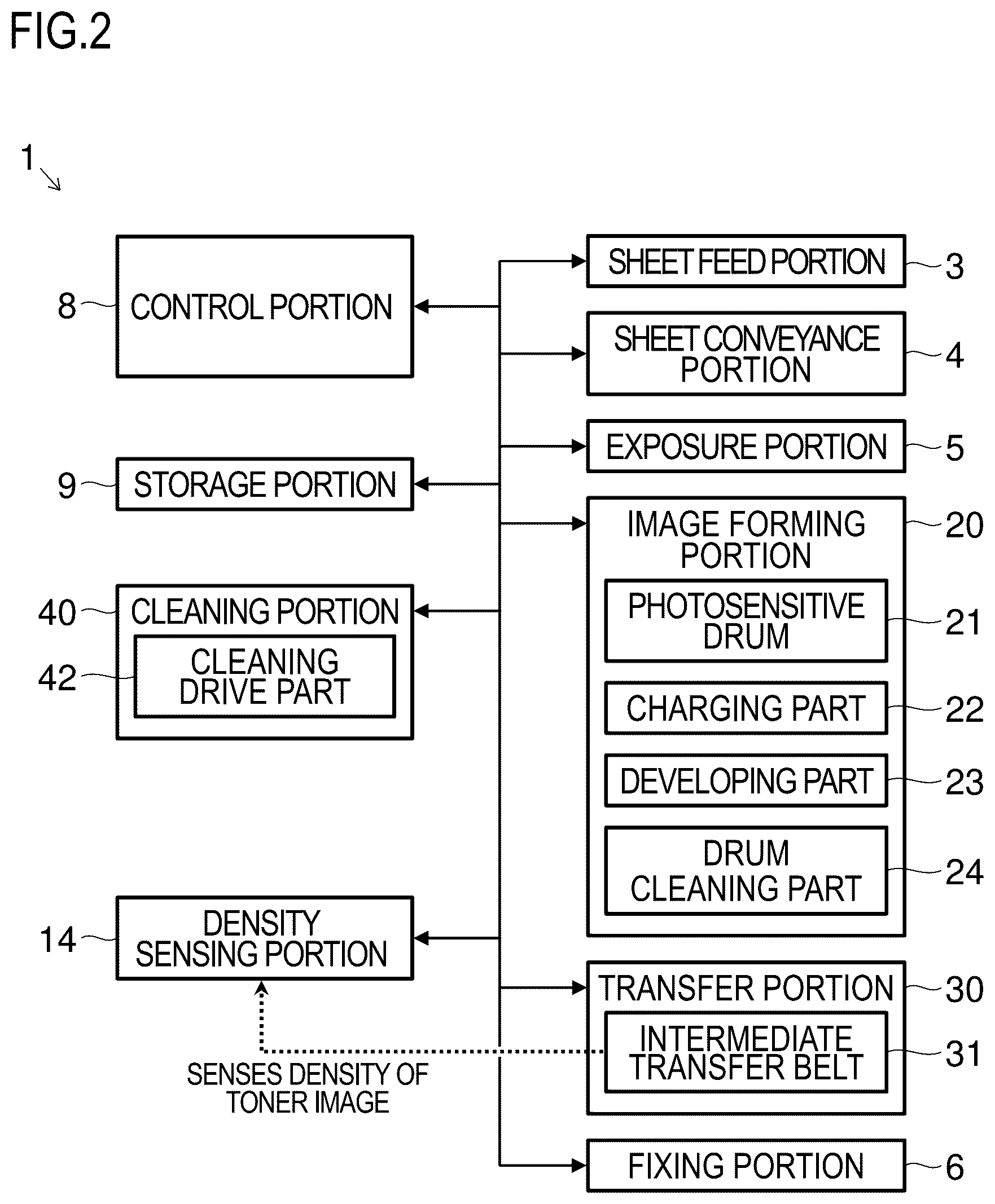 Patent US12619184 Figure 2 – Image forming apparatus including cleaning portion that performs cleaning of sensing surface of sensor for outputting sensing value related to toner density