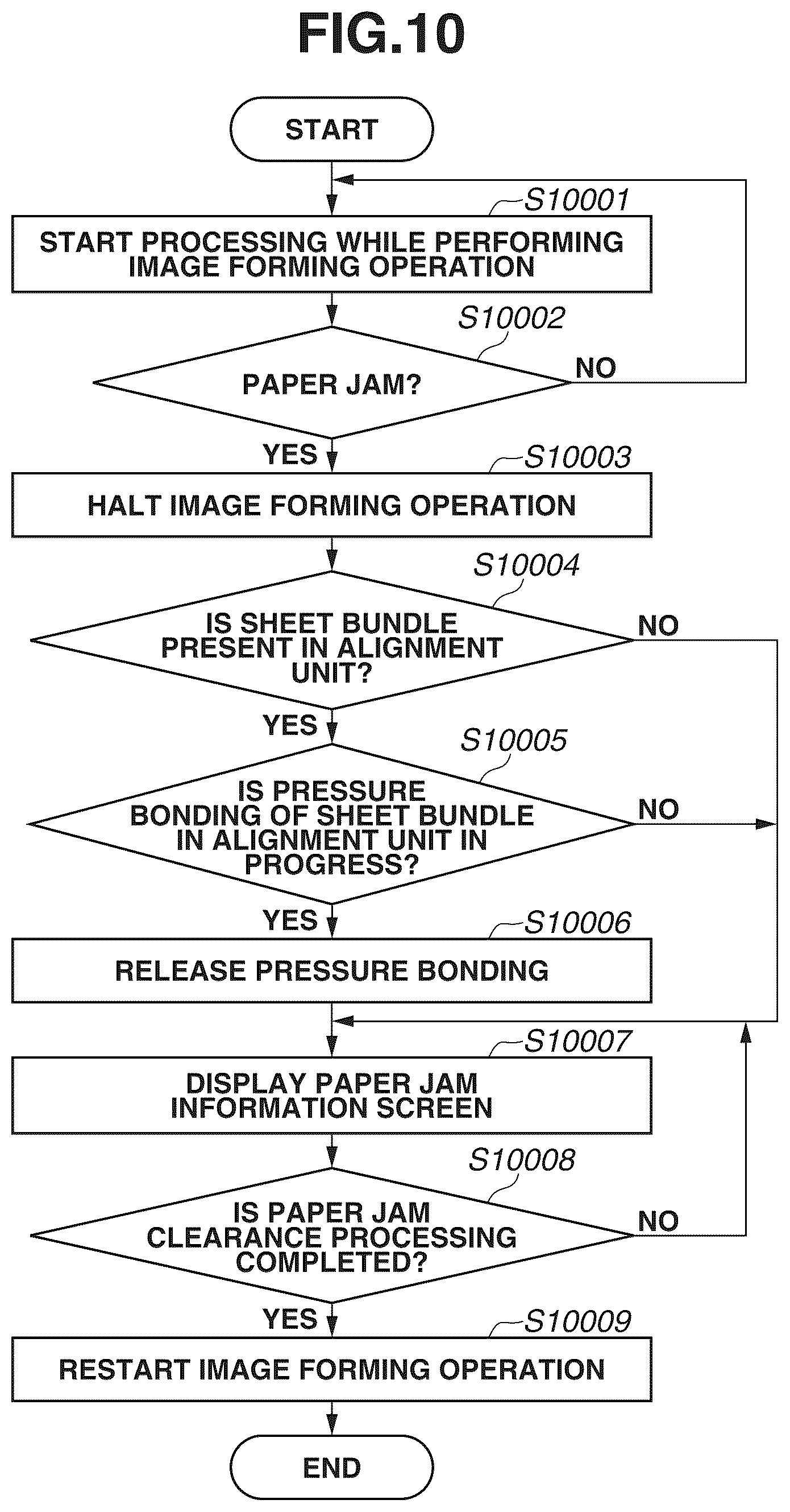 Patent US12619186 Figure 13 – Image forming system having sheet processor with thermal binding, control method and storage medium