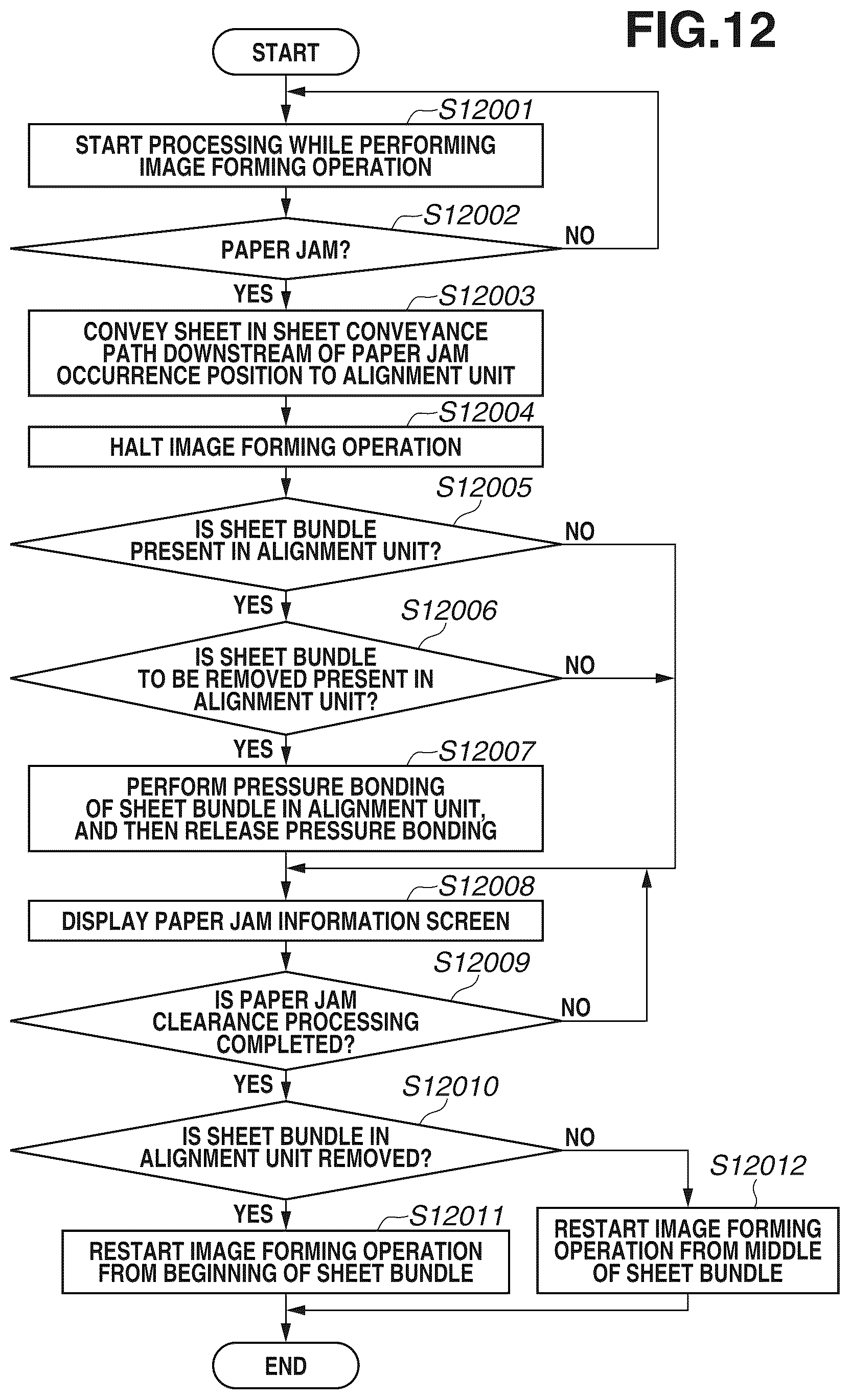 Patent US12619186 Figure 15 – Image forming system having sheet processor with thermal binding, control method and storage medium