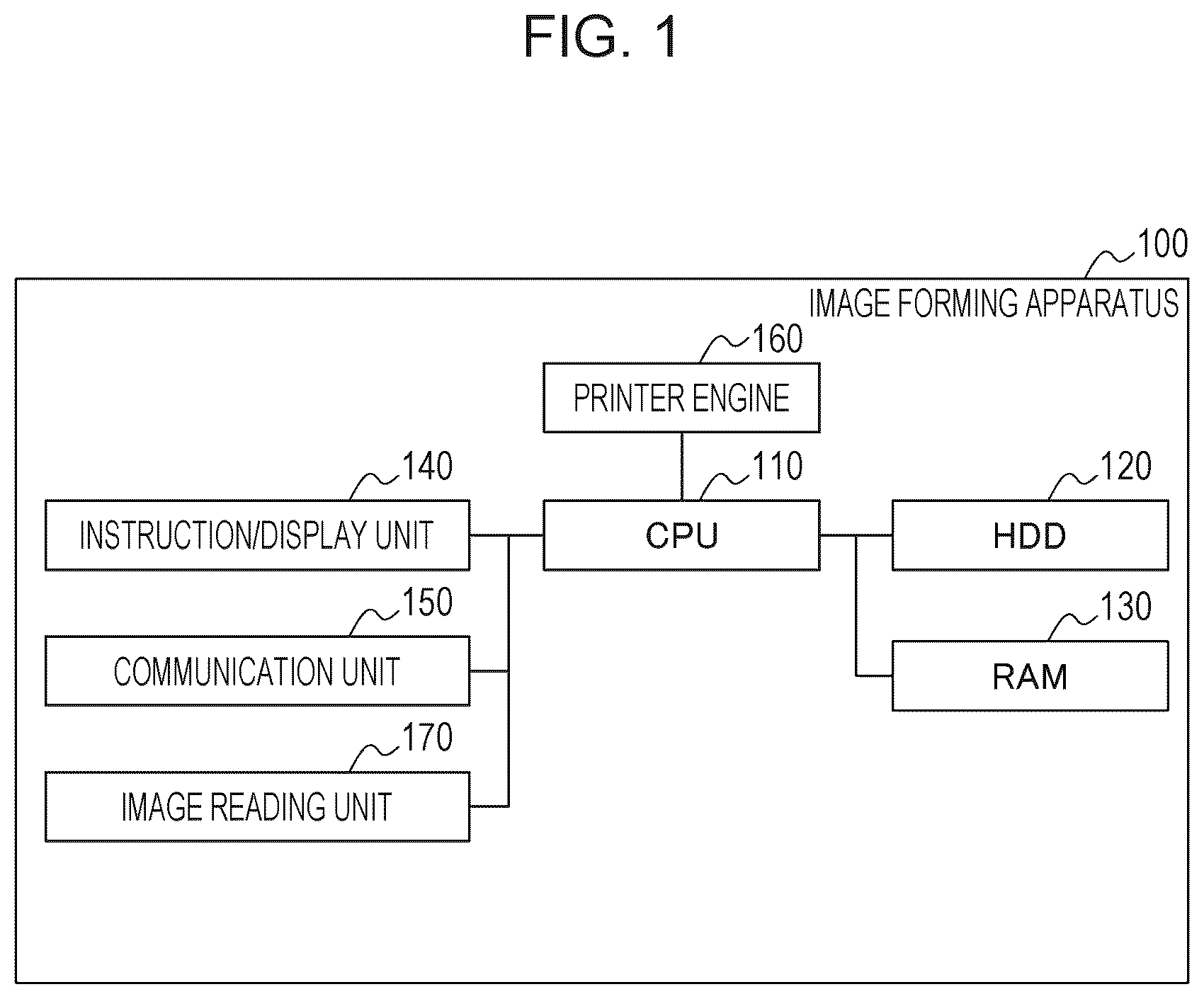 Patent US12619187 Figure 1 – Image forming apparatus, method for controlling image forming apparatus, and storage medium