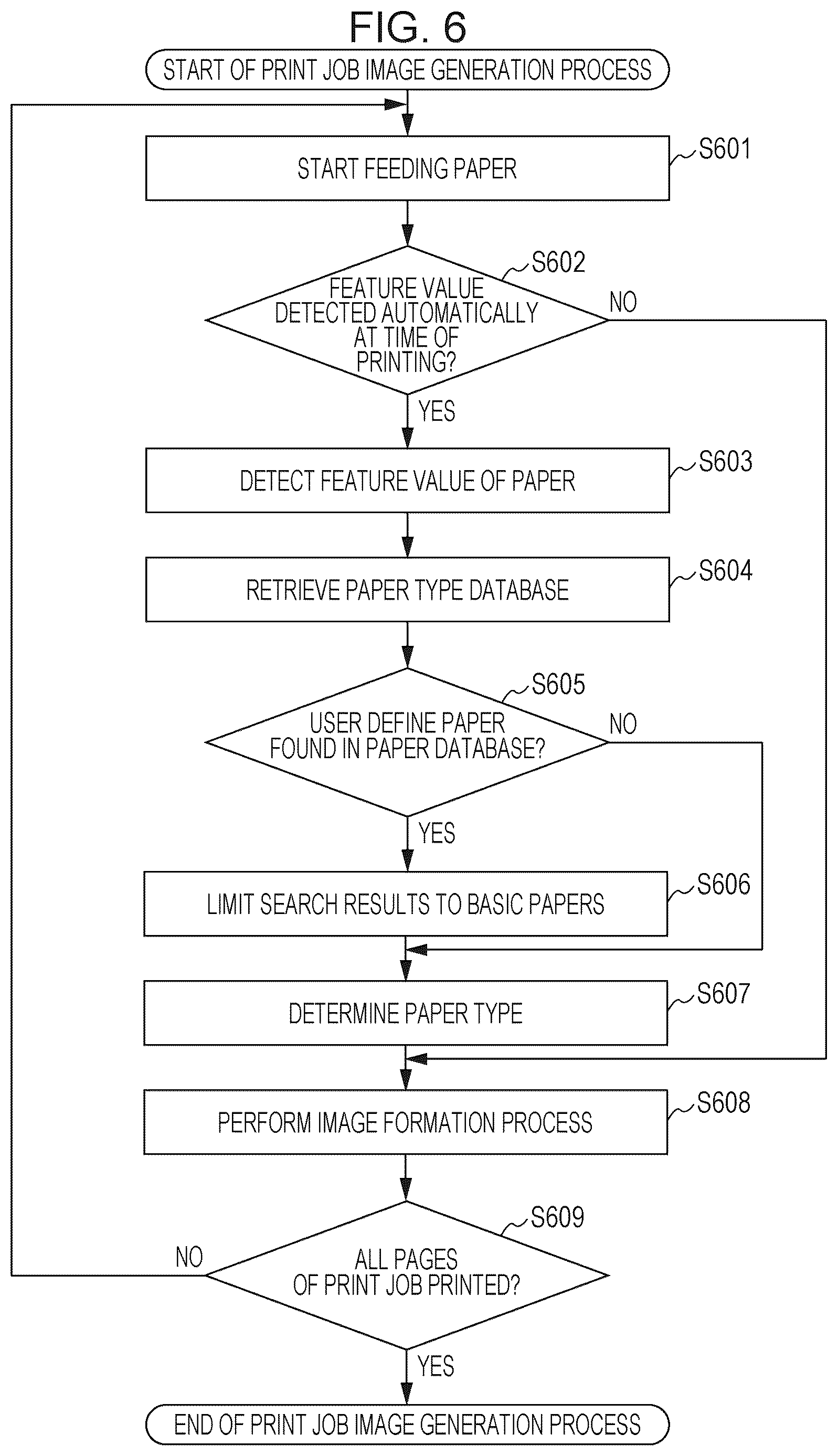 Patent US12619187 Figure 6 – Image forming apparatus, method for controlling image forming apparatus, and storage medium