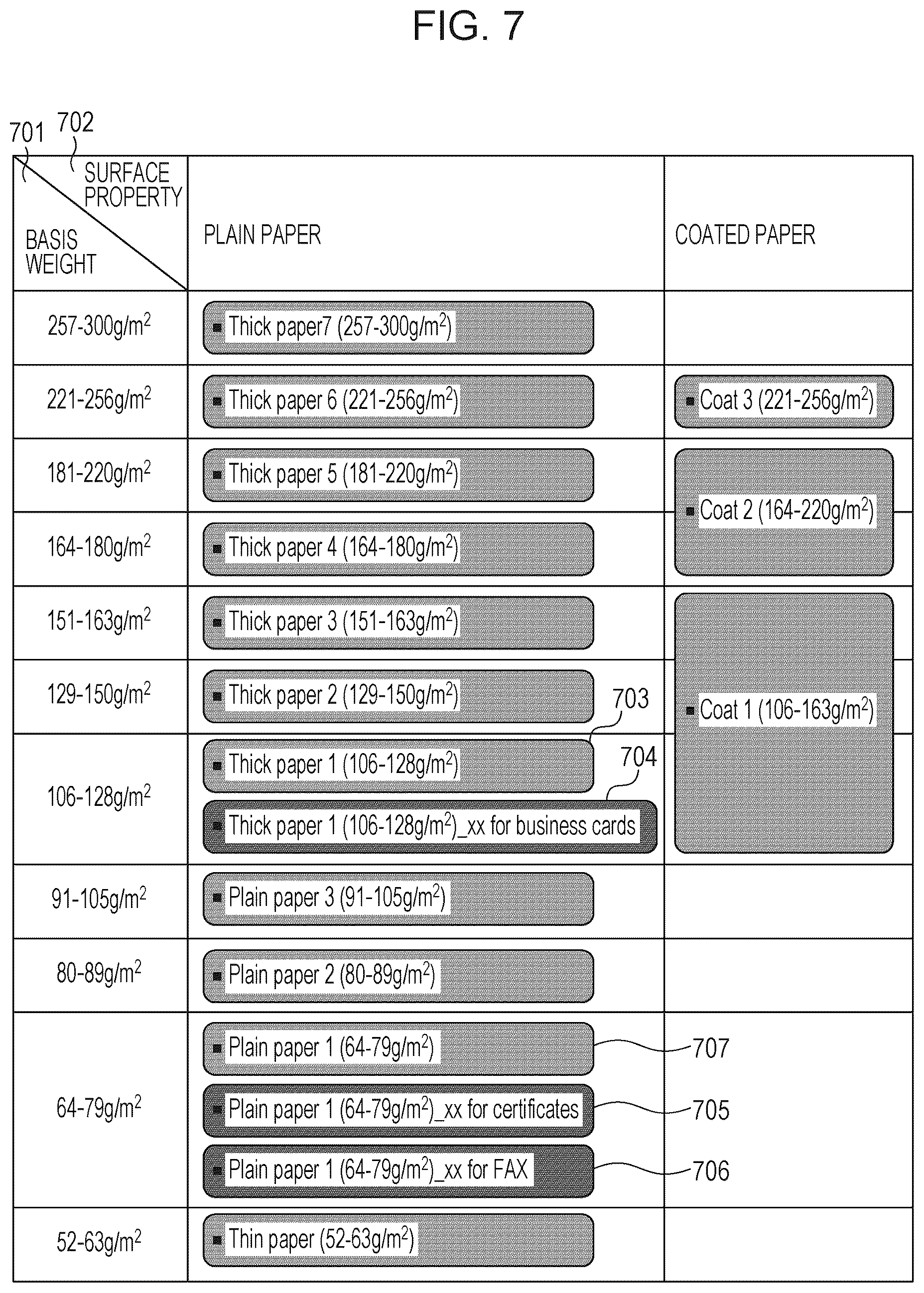 Patent US12619187 Figure 7 – Image forming apparatus, method for controlling image forming apparatus, and storage medium
