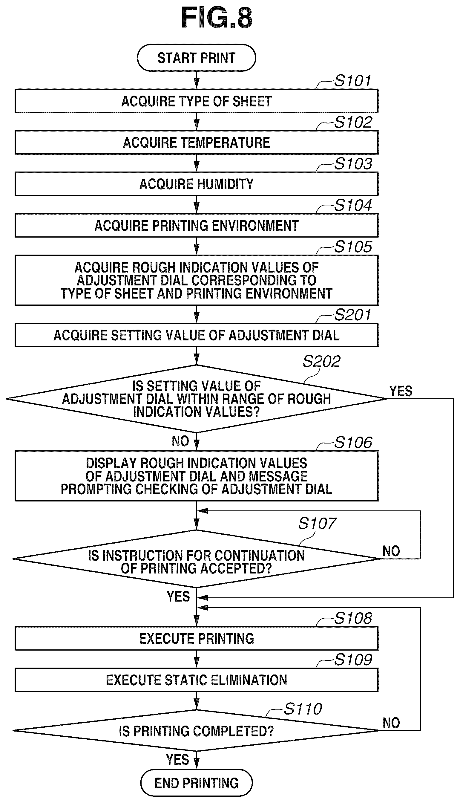 Patent US12619188 Figure 8 – Printing system, method of controlling the same, and storage medium