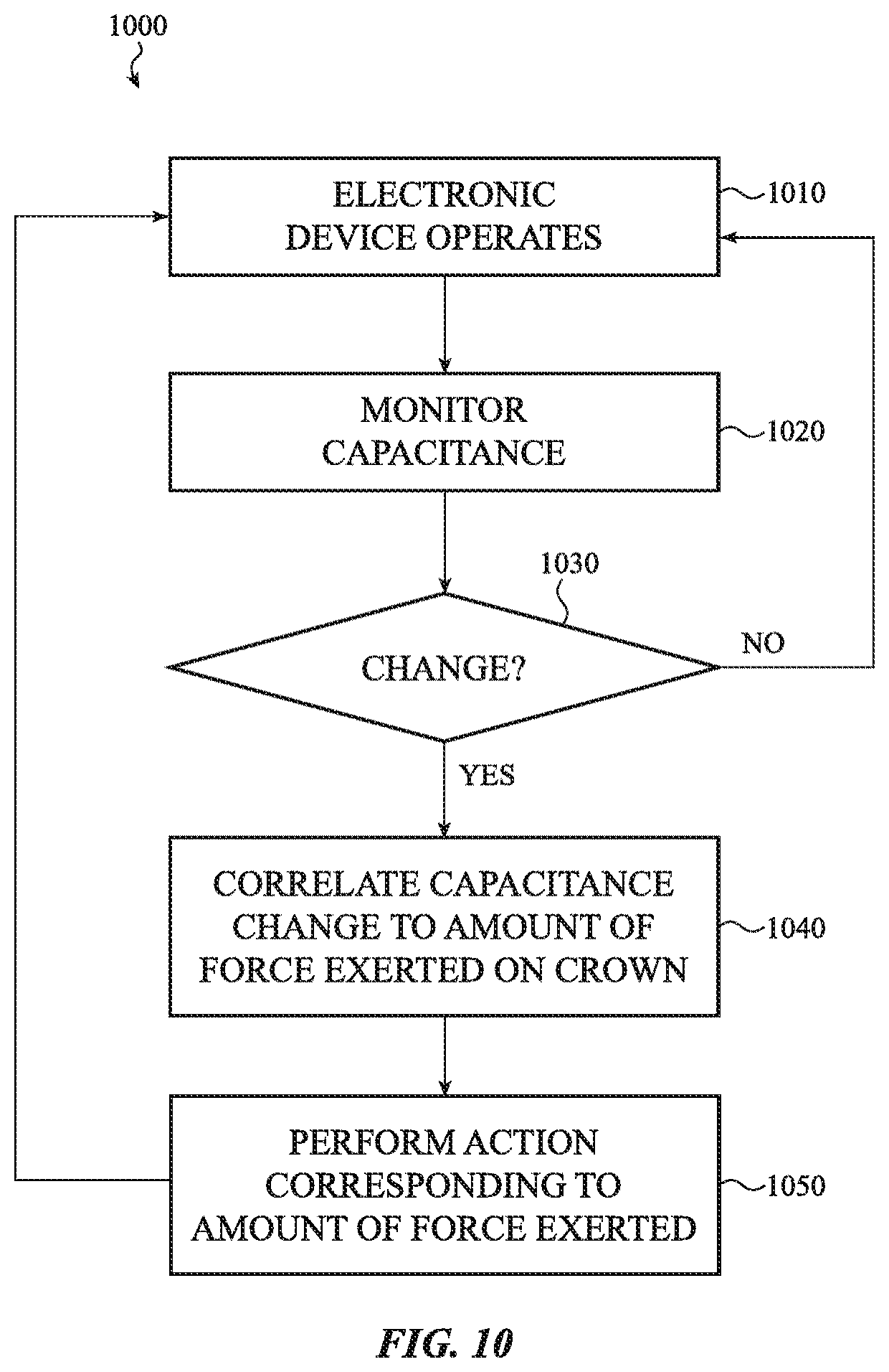 Patent US12619201 Figure 12 – Force-detecting input structure