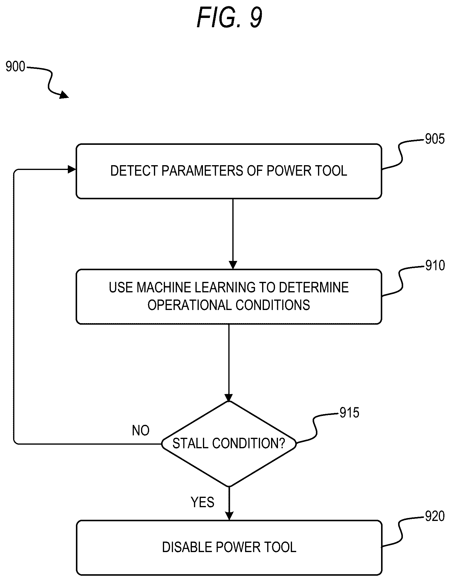 Patent US12619202 Figure 9 – Power tool stall detection