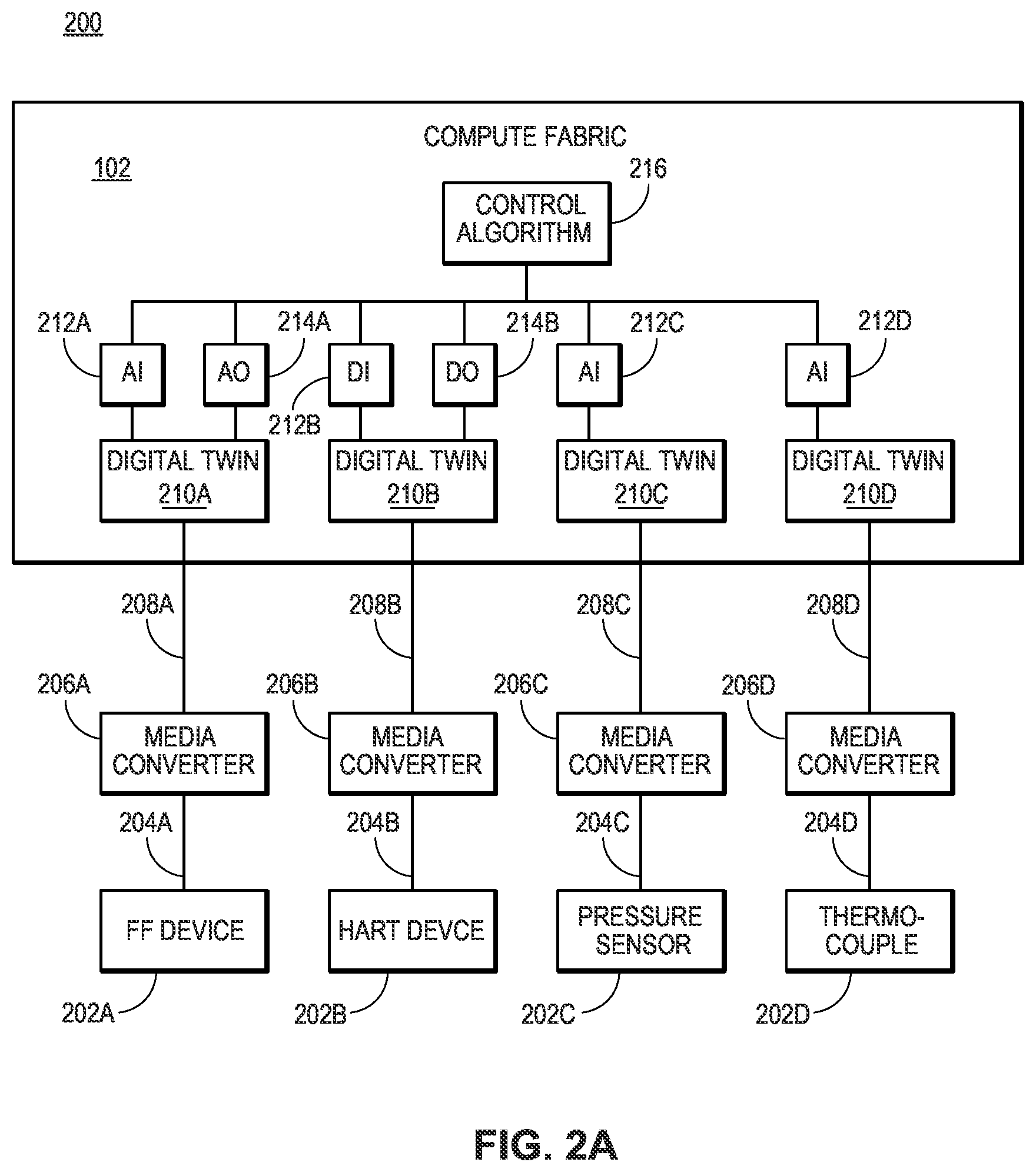 Patent US12619204 Figure 3 – Management functionalities and operations for provider of process control or automation system
