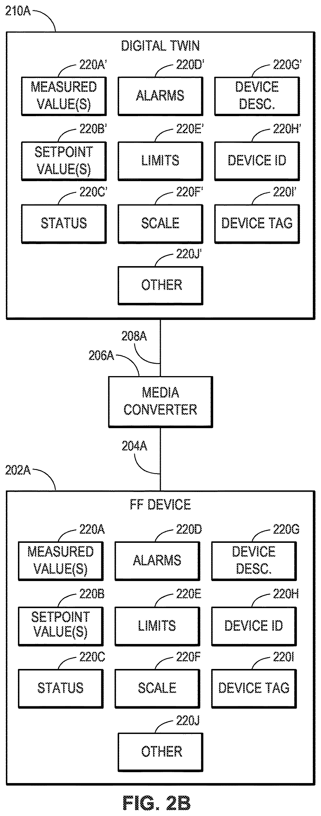 Patent US12619204 Figure 4 – Management functionalities and operations for provider of process control or automation system