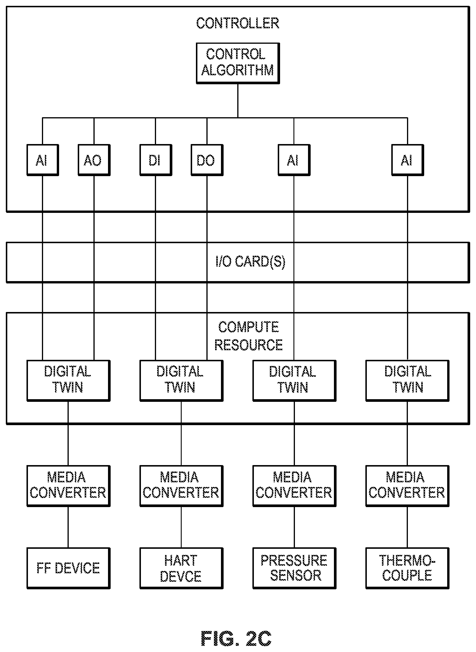 Patent US12619204 Figure 5 – Management functionalities and operations for provider of process control or automation system