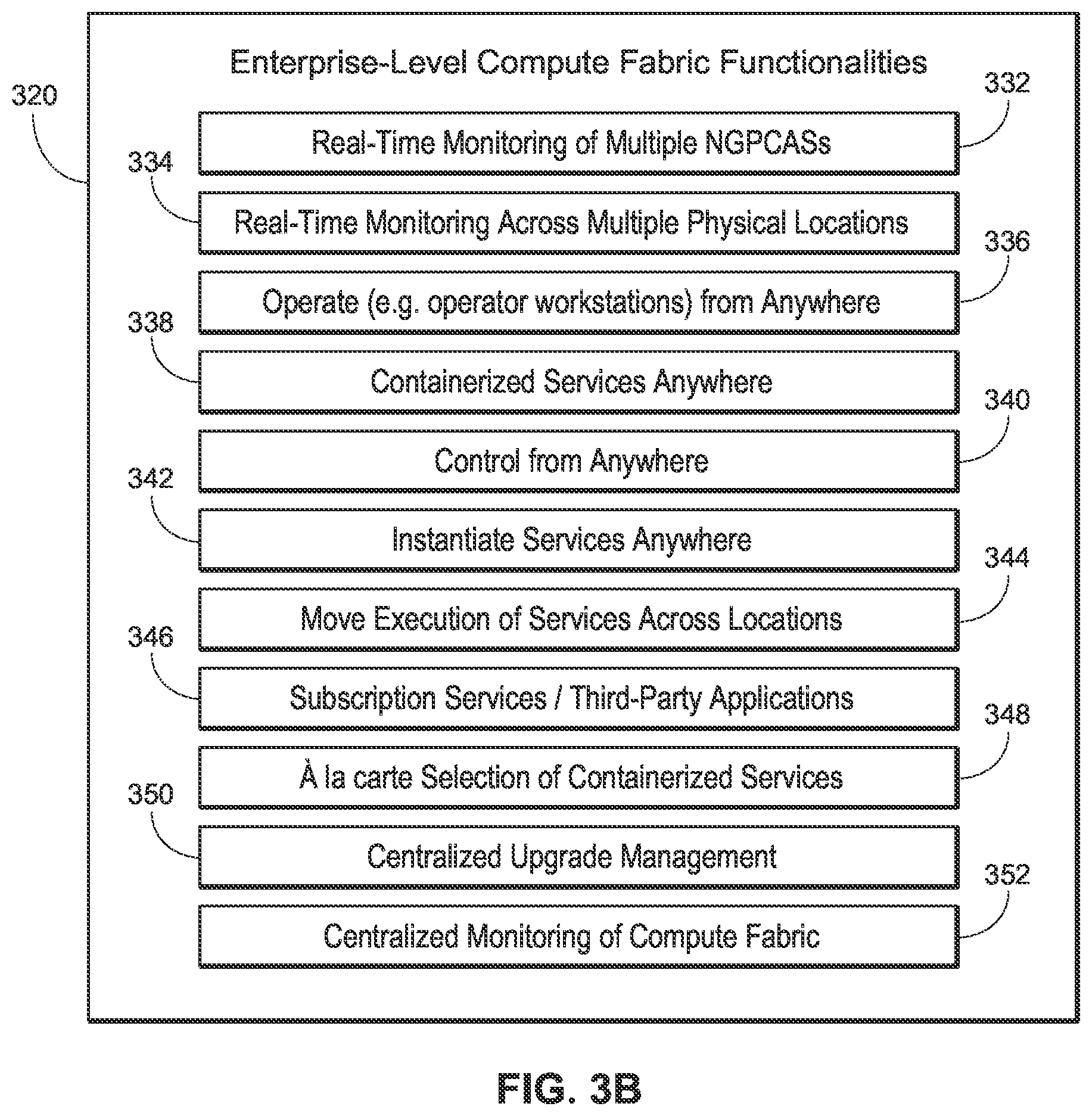 Patent US12619204 Figure 7 – Management functionalities and operations for provider of process control or automation system