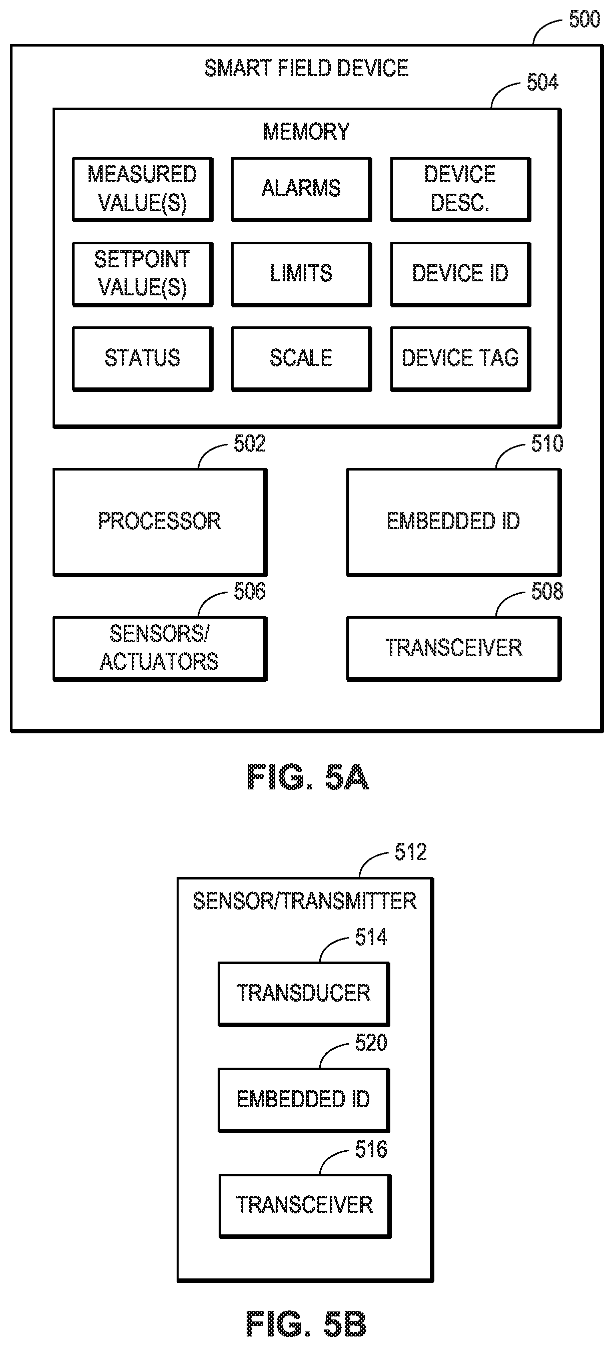 Patent US12619204 Figure 9 – Management functionalities and operations for provider of process control or automation system