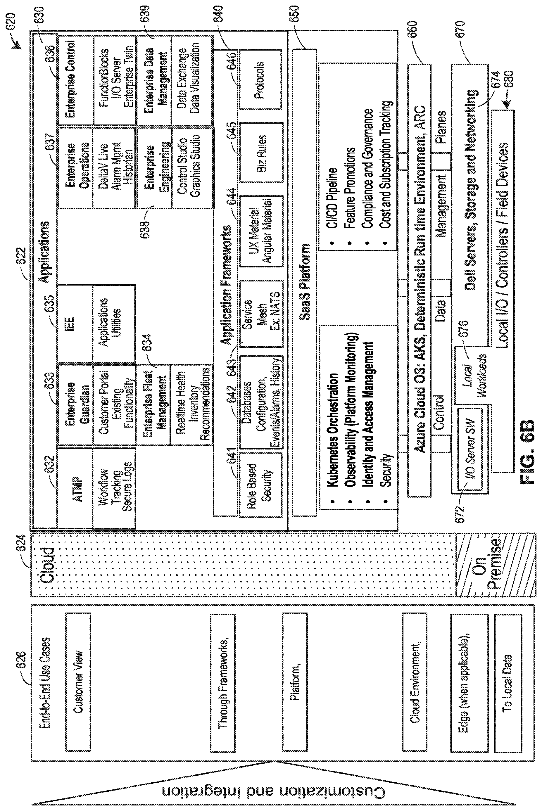 Patent US12619204 Figure 15 – Management functionalities and operations for provider of process control or automation system