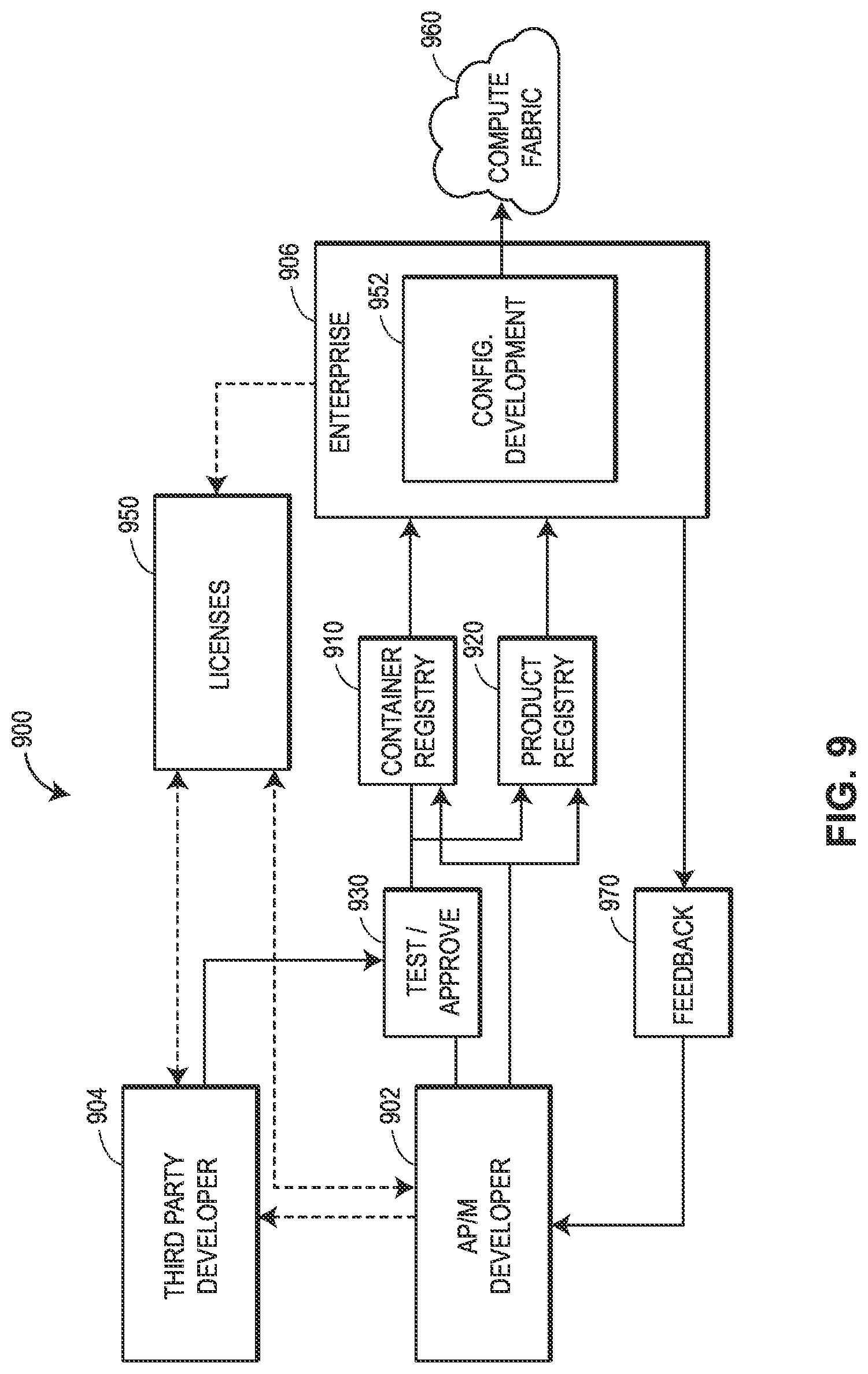 Patent US12619204 Figure 19 – Management functionalities and operations for provider of process control or automation system
