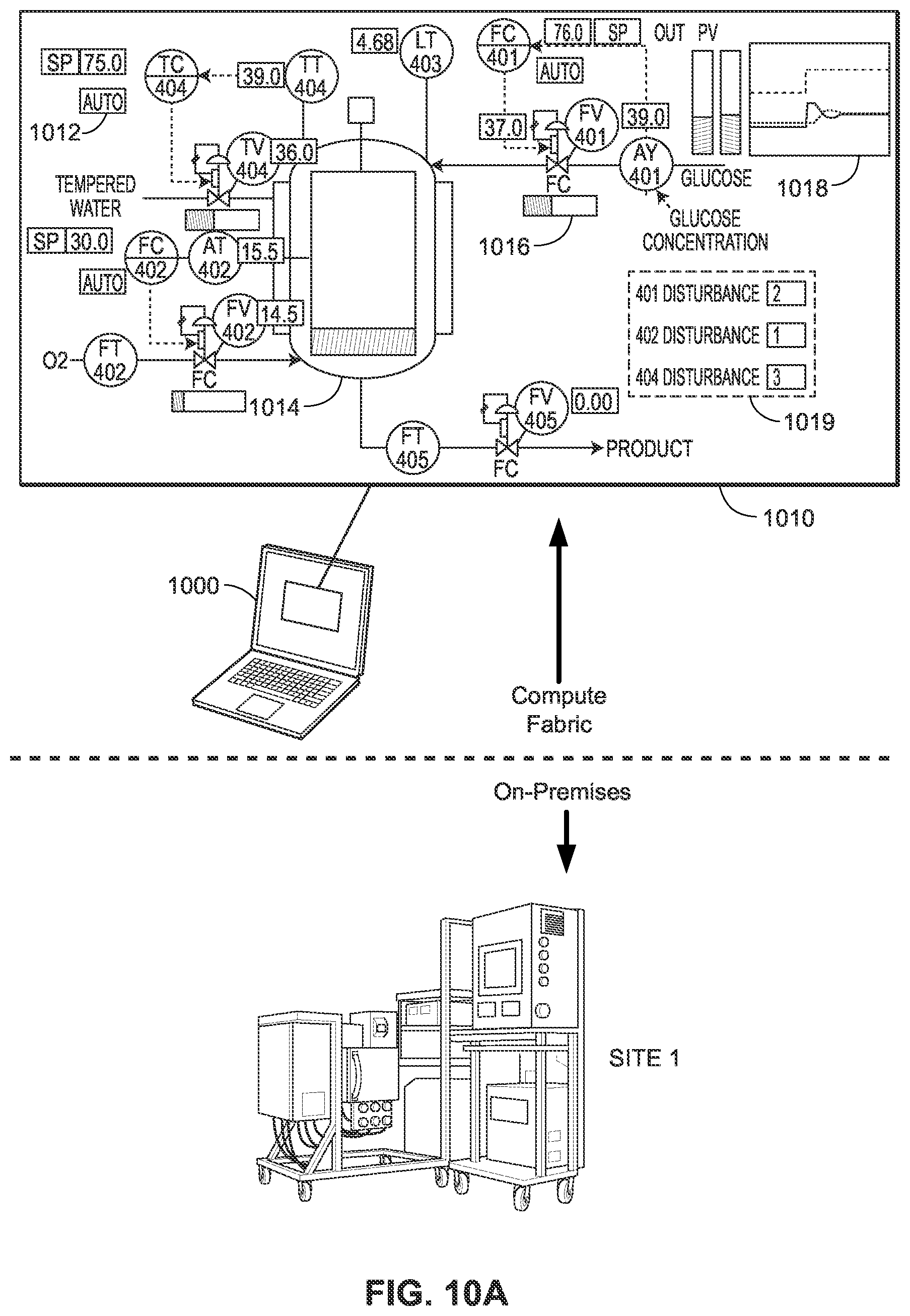 Patent US12619204 Figure 20 – Management functionalities and operations for provider of process control or automation system