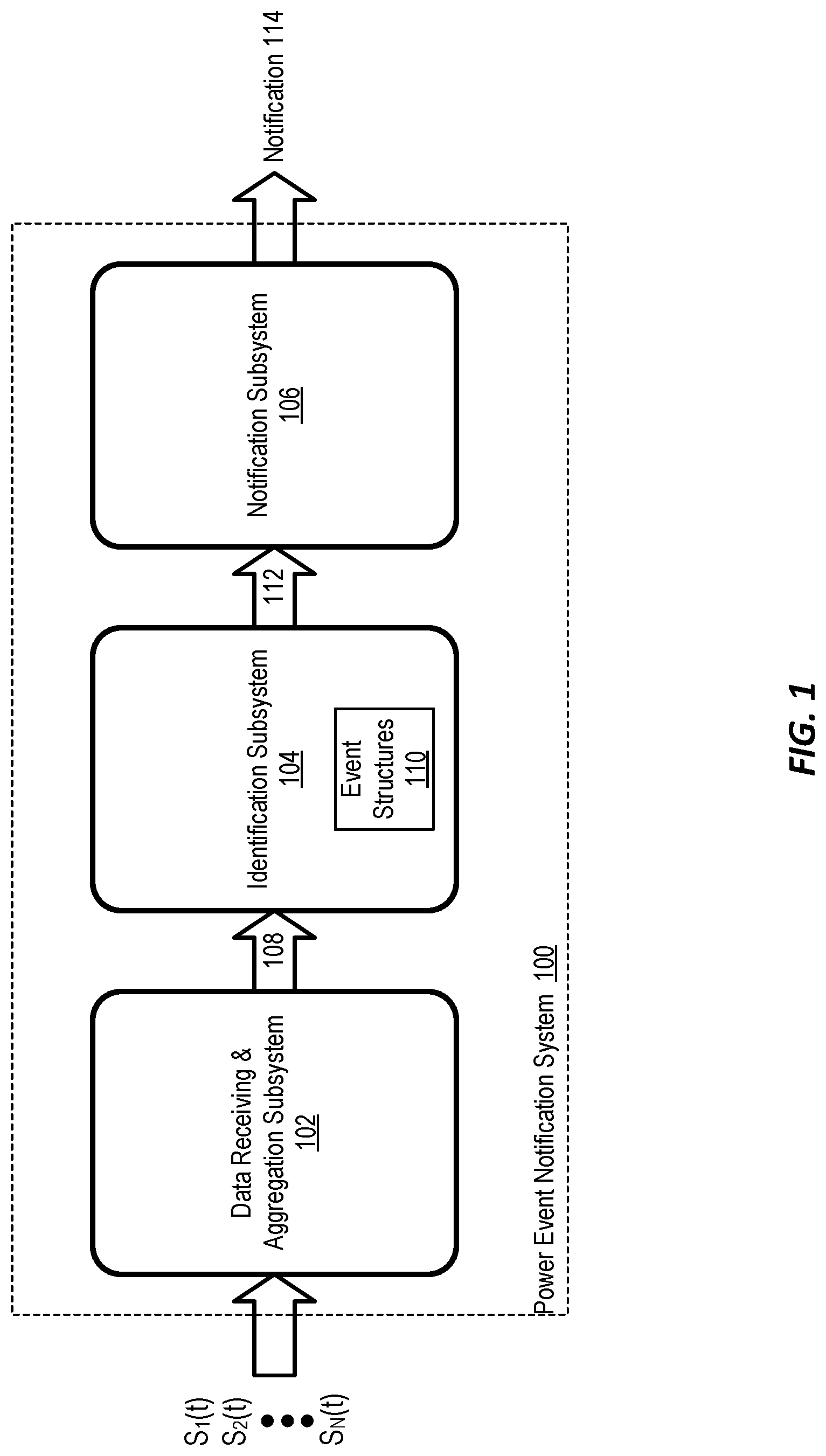 Patent US12619205 Figure 1 – Systems and methods for automatically determining indexes for evaluating an electric power grid