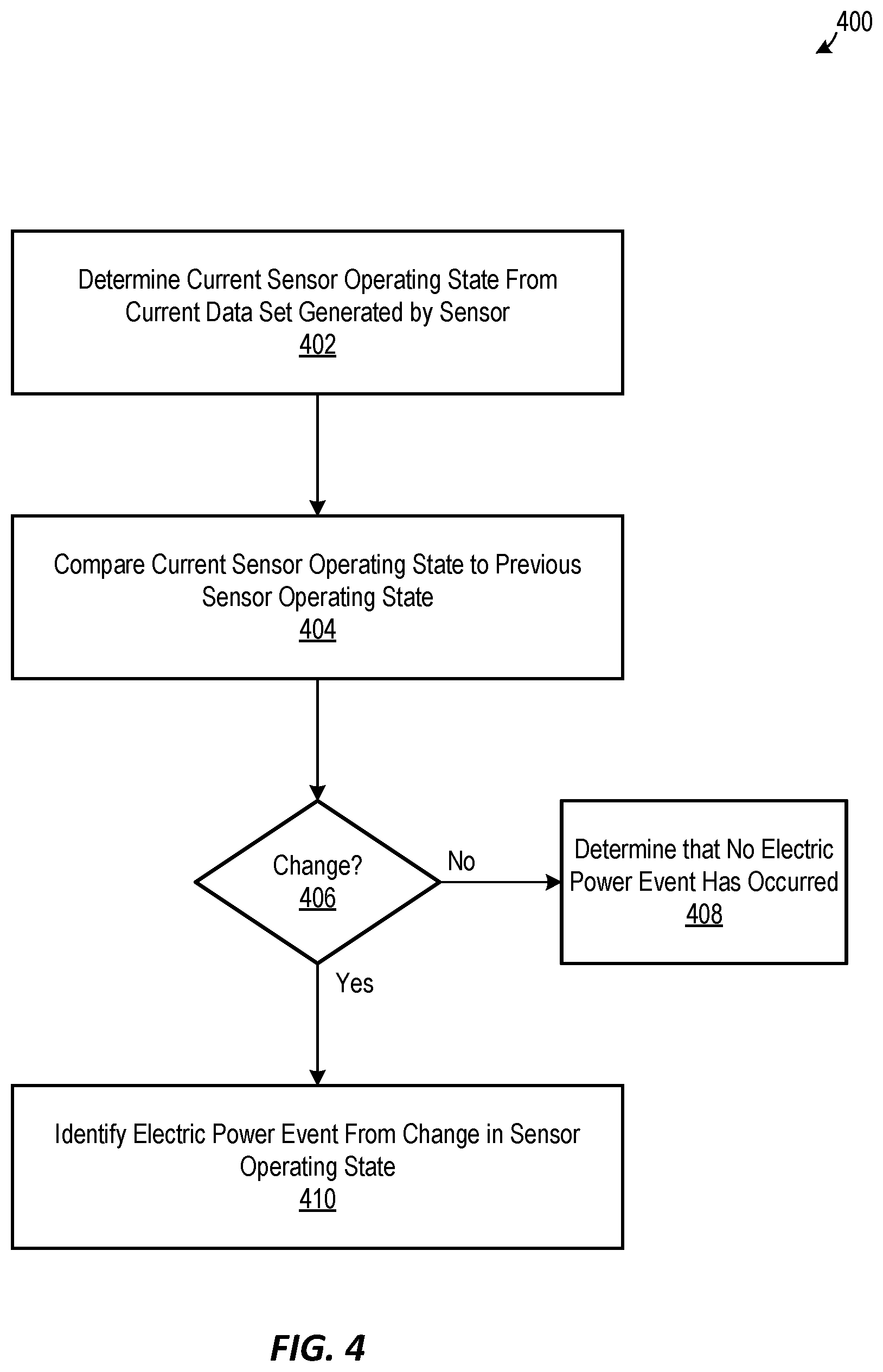Patent US12619205 Figure 4 – Systems and methods for automatically determining indexes for evaluating an electric power grid