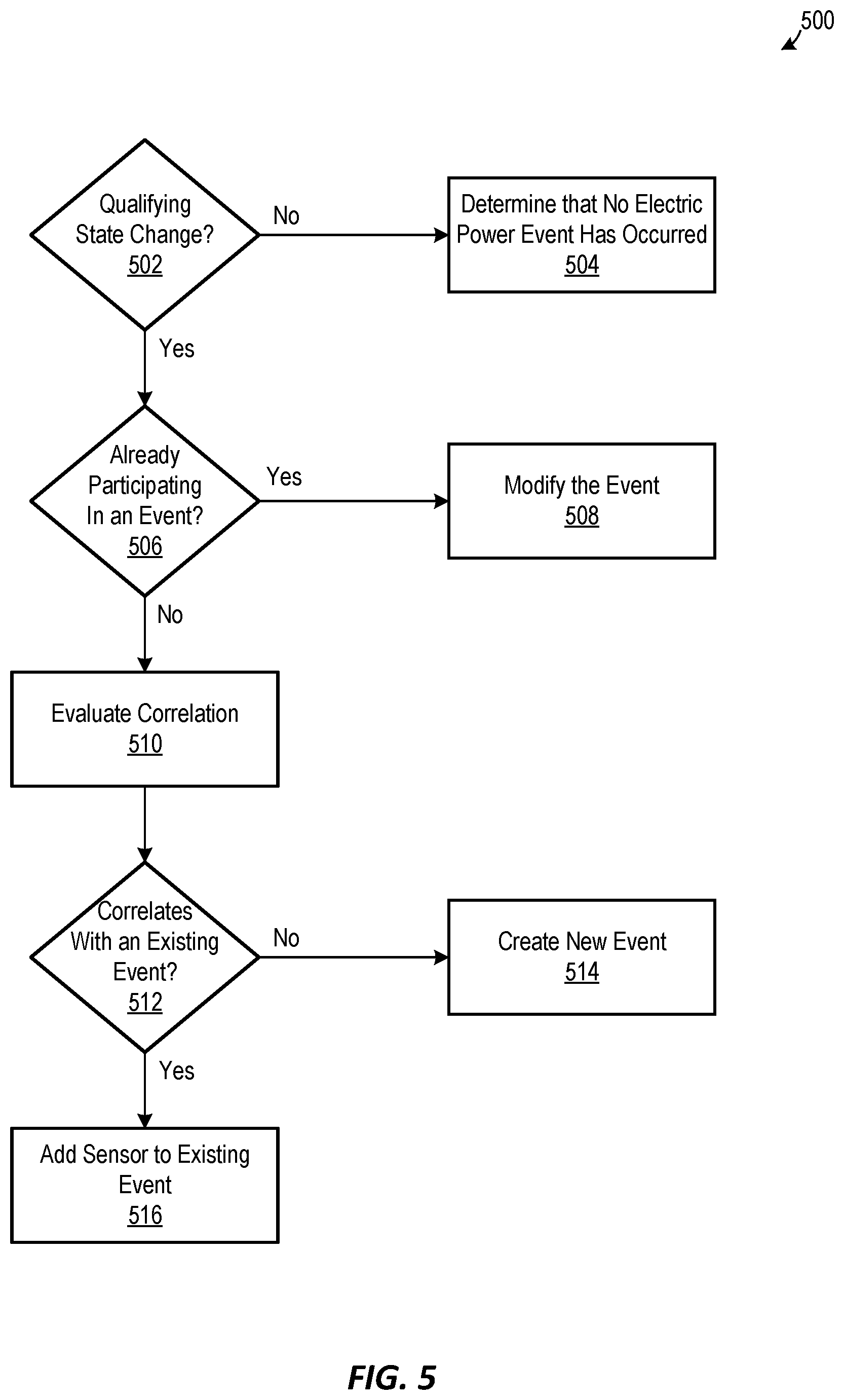Patent US12619205 Figure 5 – Systems and methods for automatically determining indexes for evaluating an electric power grid