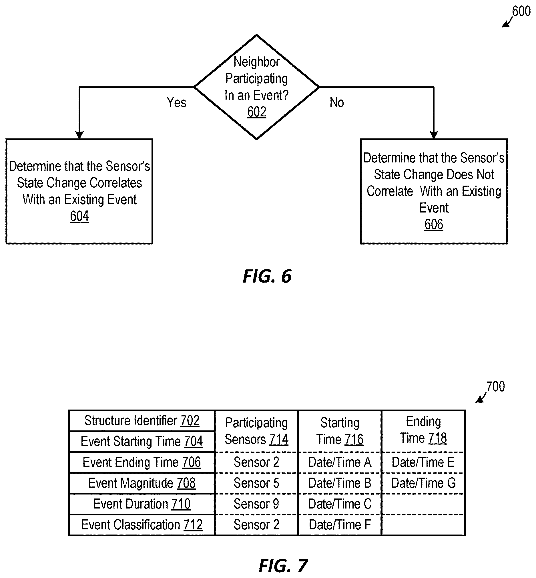 Patent US12619205 Figure 6 – Systems and methods for automatically determining indexes for evaluating an electric power grid