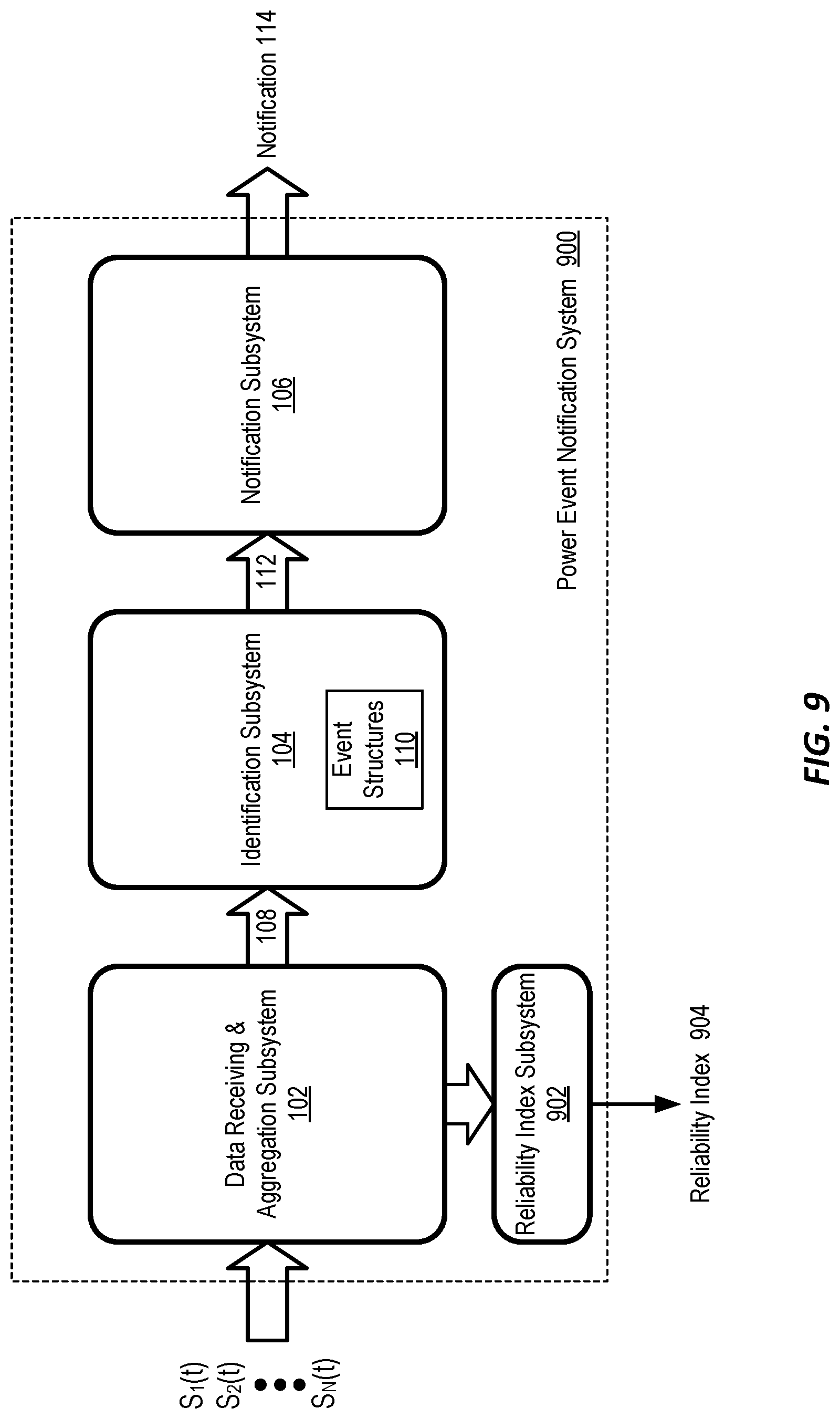 Patent US12619205 Figure 8 – Systems and methods for automatically determining indexes for evaluating an electric power grid
