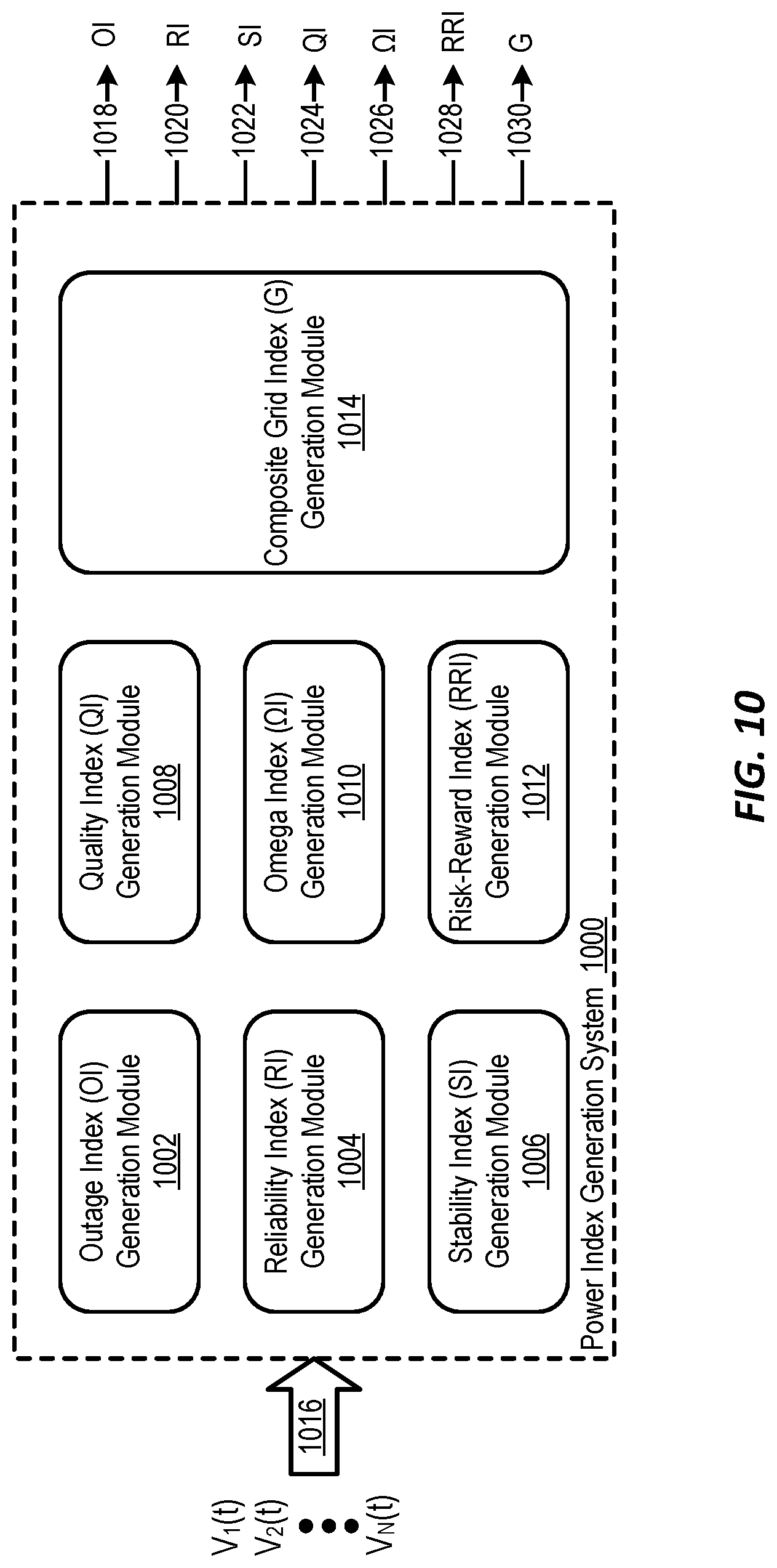 Patent US12619205 Figure 9 – Systems and methods for automatically determining indexes for evaluating an electric power grid