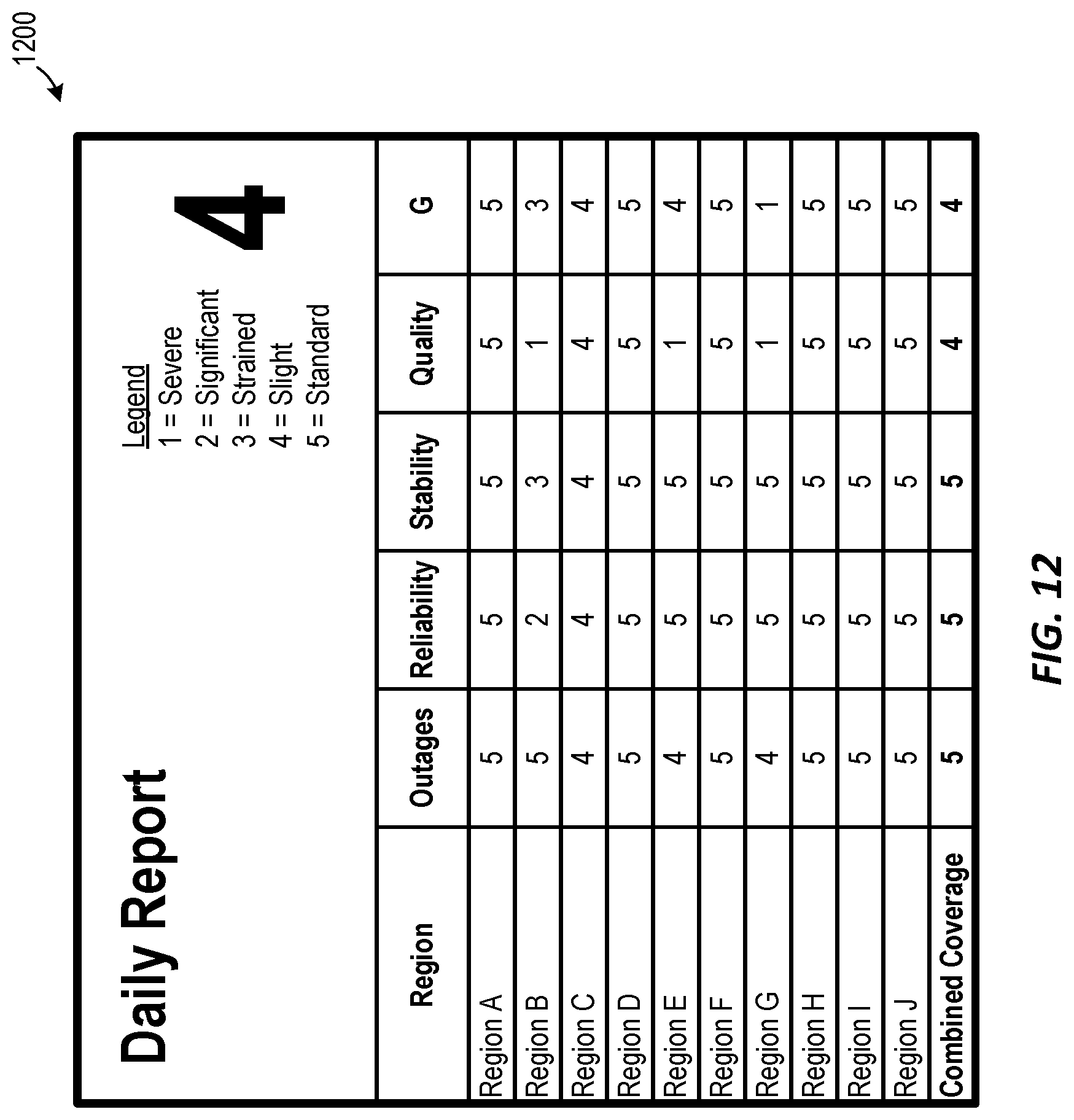 Patent US12619205 Figure 11 – Systems and methods for automatically determining indexes for evaluating an electric power grid