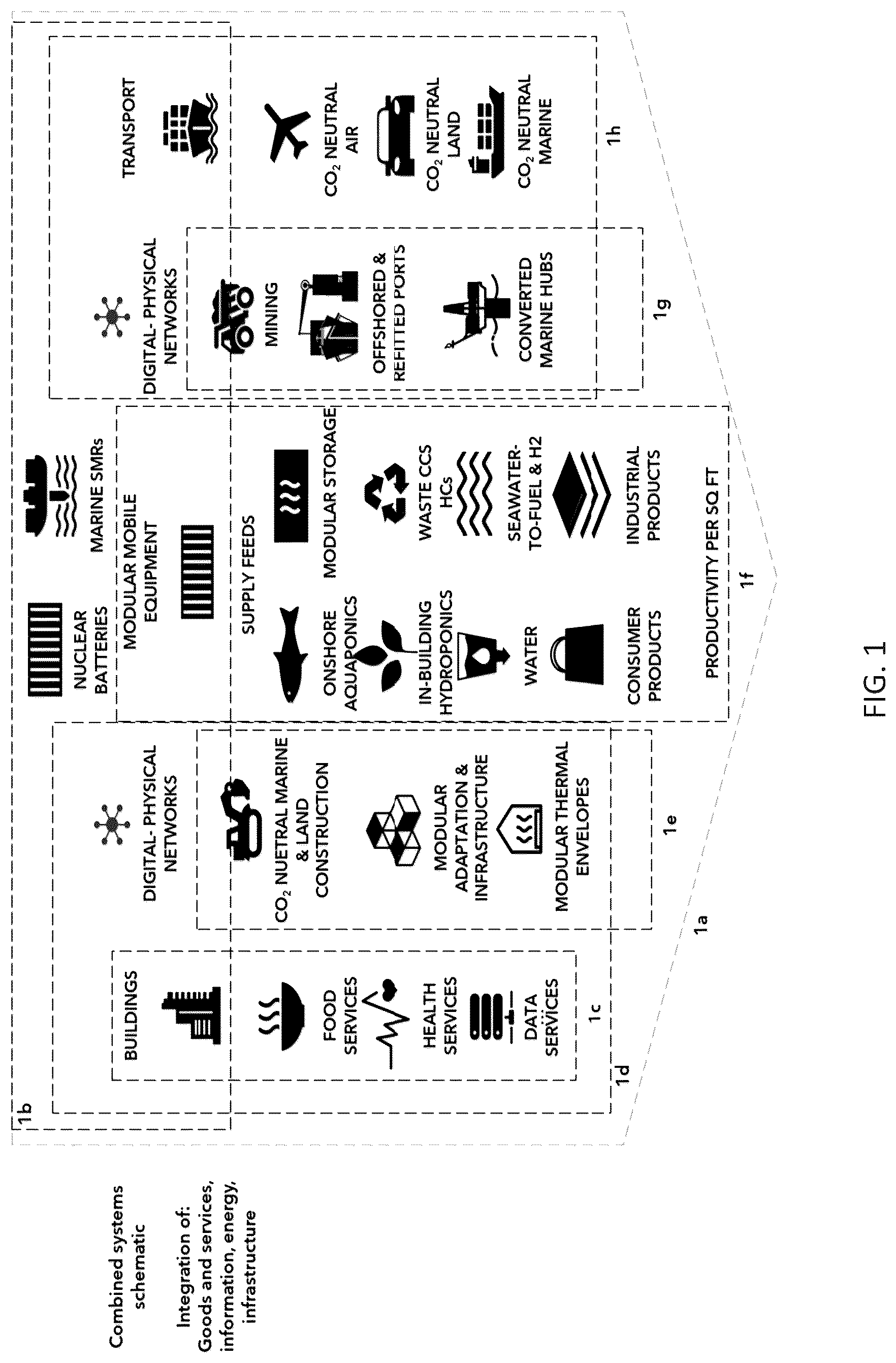 Patent US12619206 Figure 1 – Time modular energy-industrial systems and their designs, architectures, operations, and methods of optimization