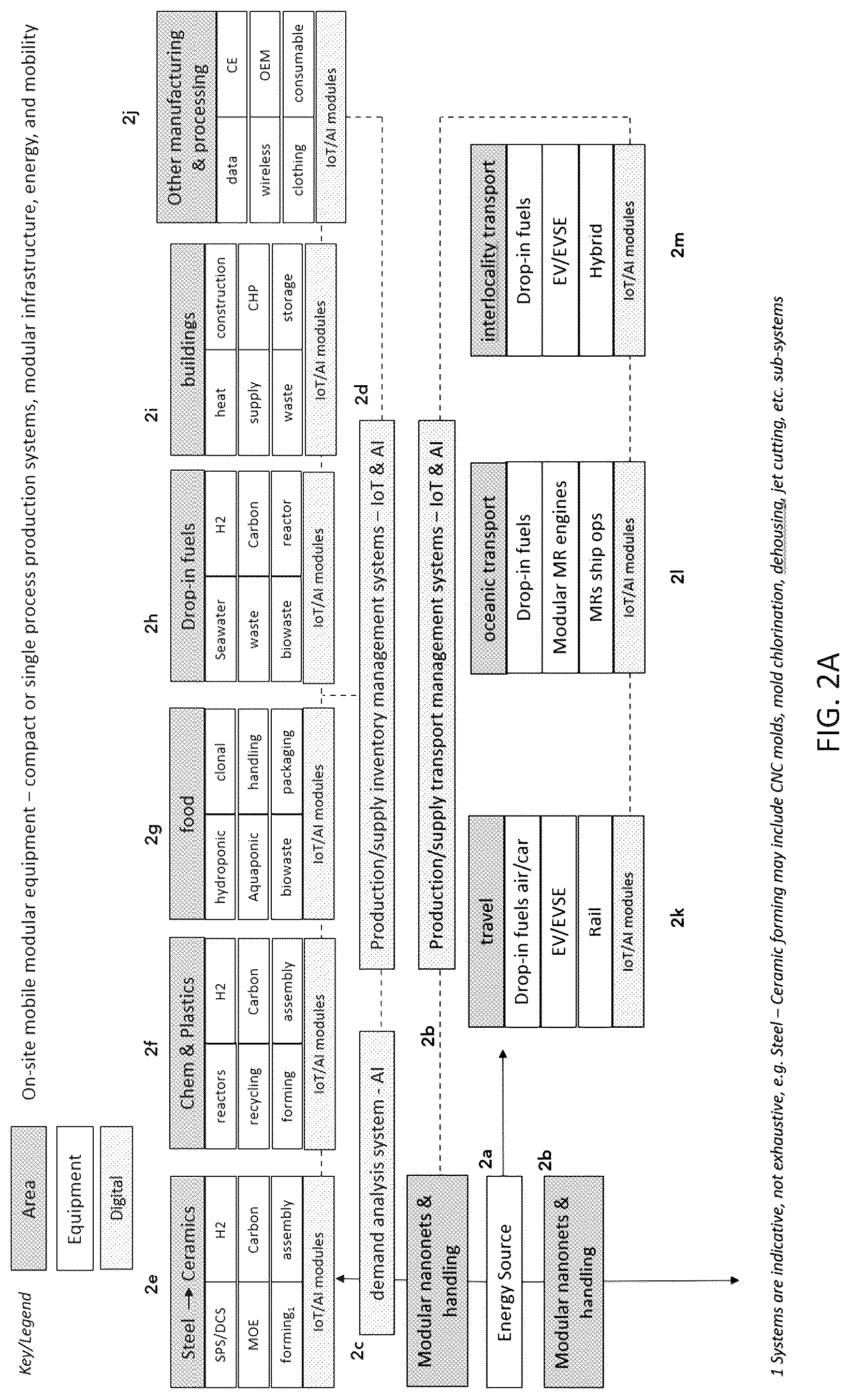 Patent US12619206 Figure 2 – Time modular energy-industrial systems and their designs, architectures, operations, and methods of optimization