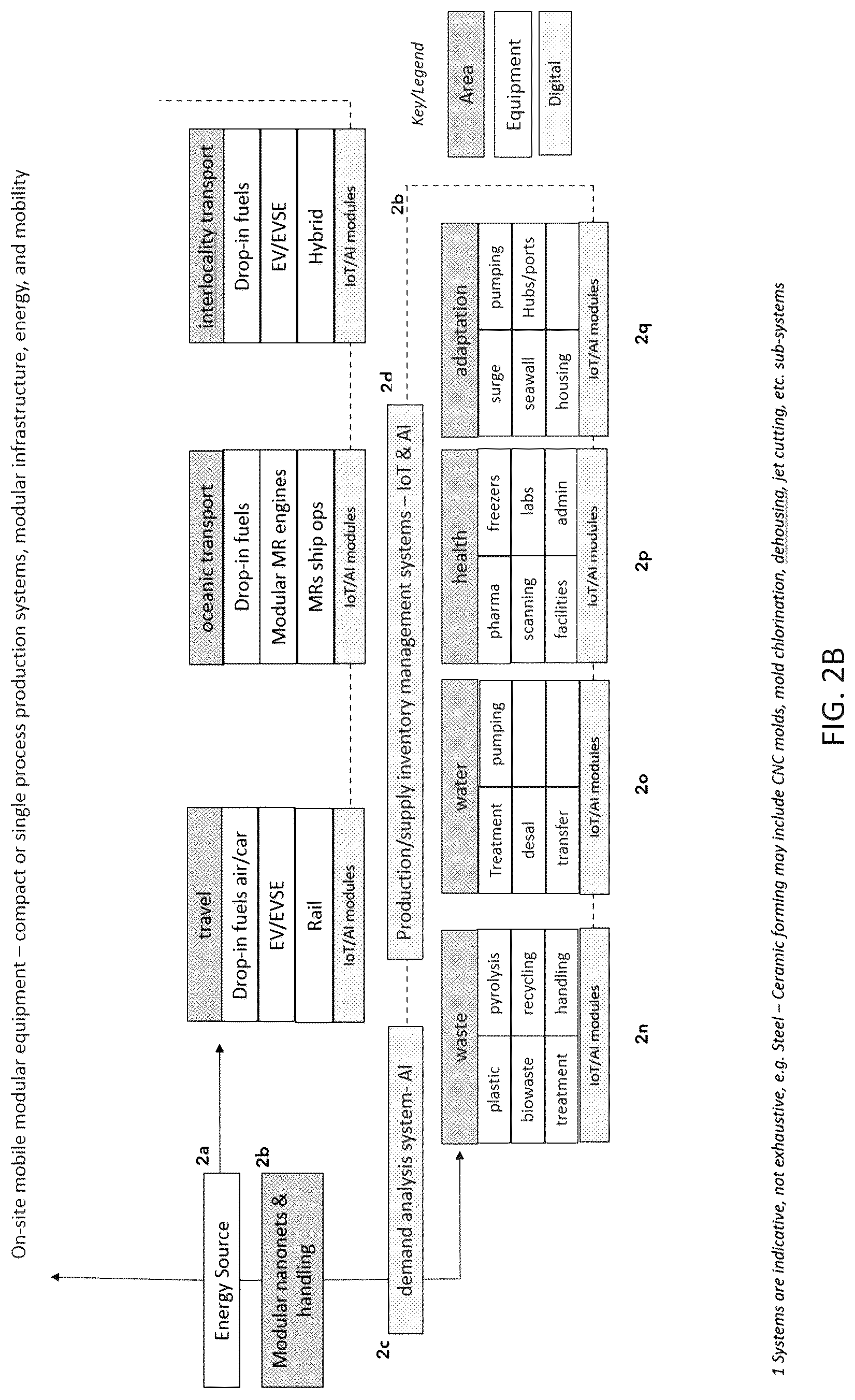 Patent US12619206 Figure 3 – Time modular energy-industrial systems and their designs, architectures, operations, and methods of optimization