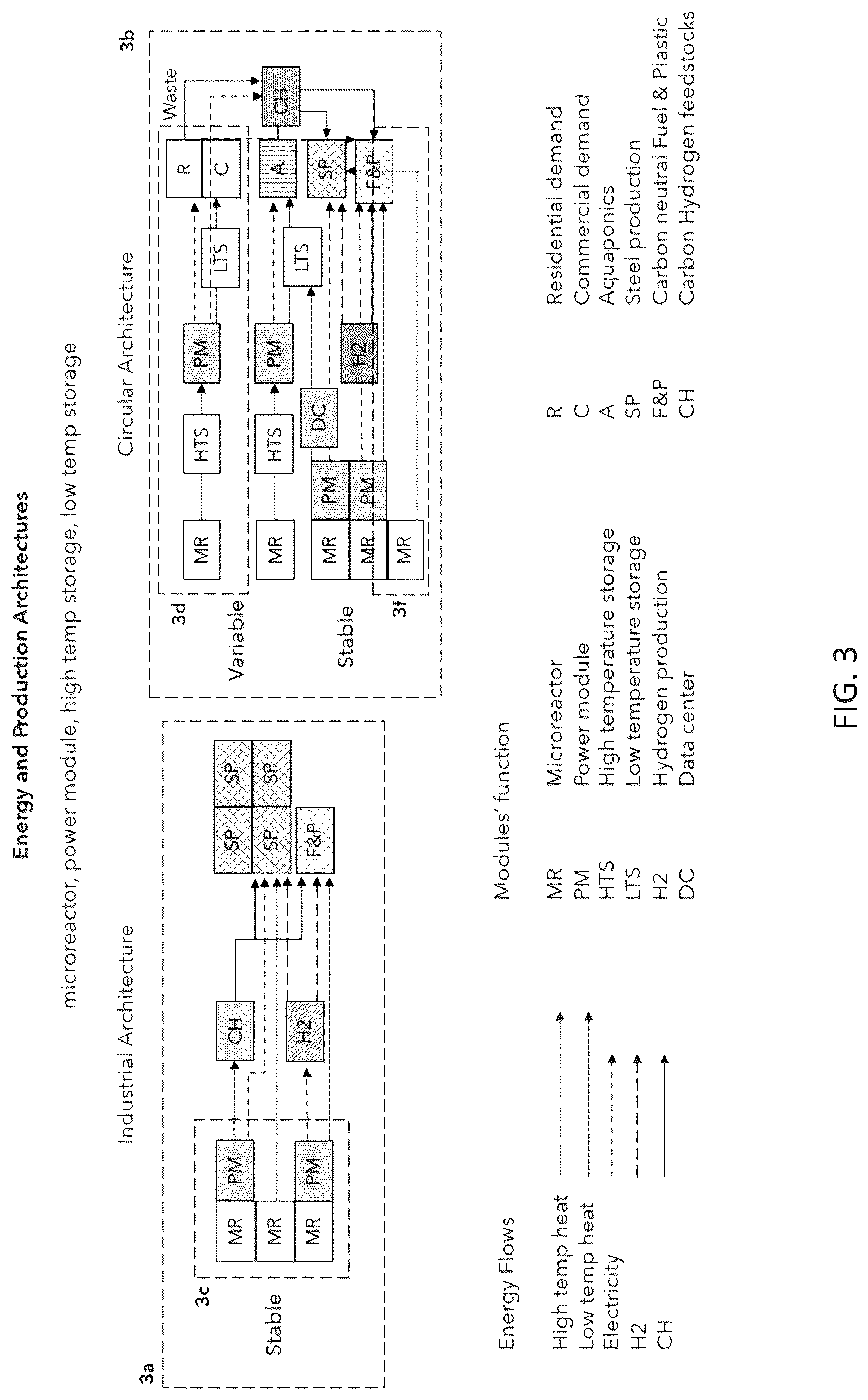 Patent US12619206 Figure 4 – Time modular energy-industrial systems and their designs, architectures, operations, and methods of optimization