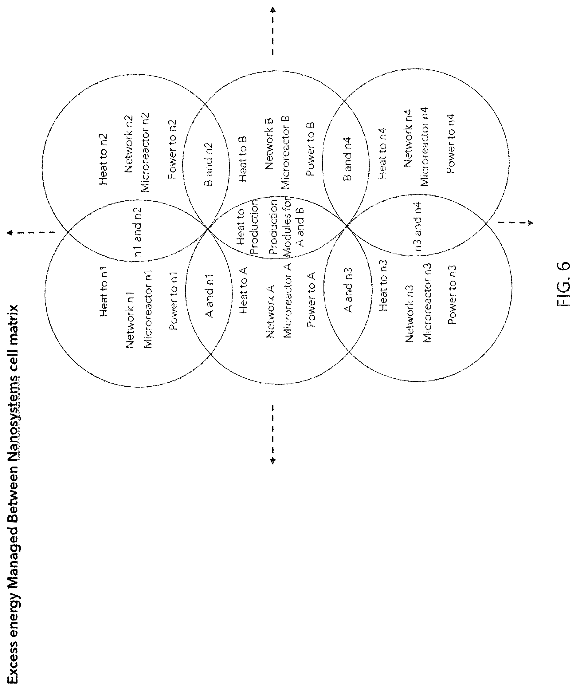 Patent US12619206 Figure 7 – Time modular energy-industrial systems and their designs, architectures, operations, and methods of optimization