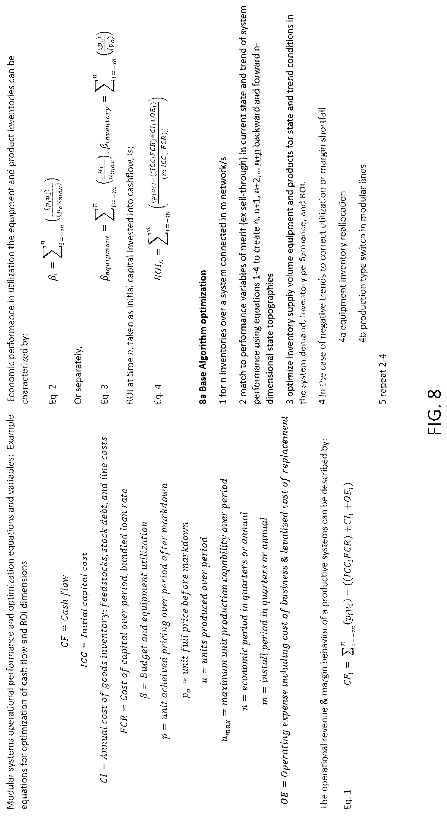 Patent US12619206 Figure 9 – Time modular energy-industrial systems and their designs, architectures, operations, and methods of optimization
