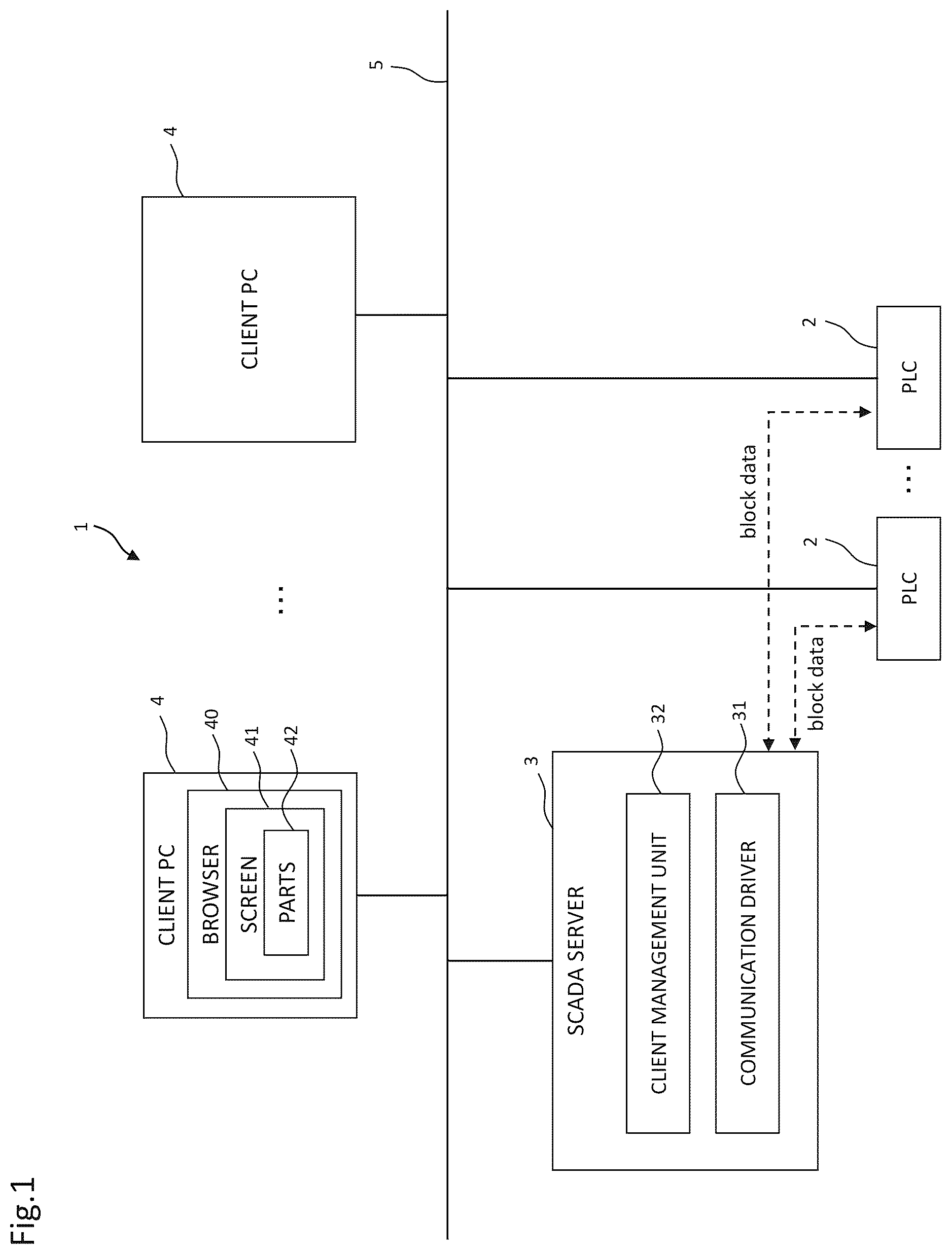 Patent US12619207 Figure 1 – SCADA web HMI system