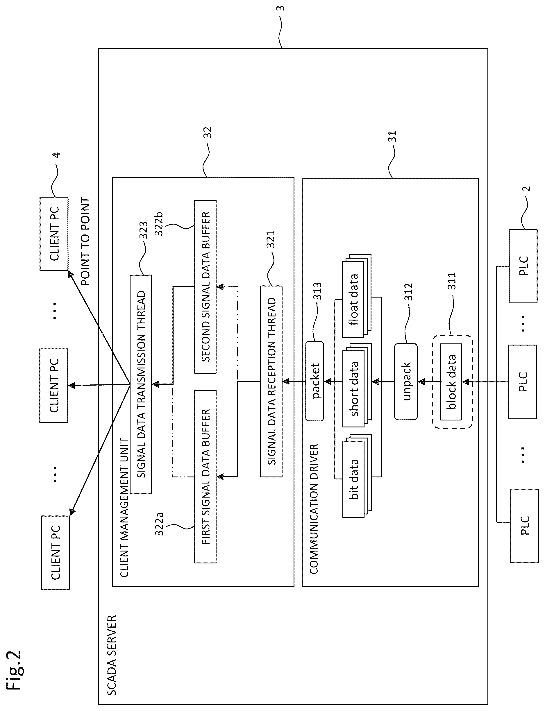 Patent US12619207 Figure 2 – SCADA web HMI system