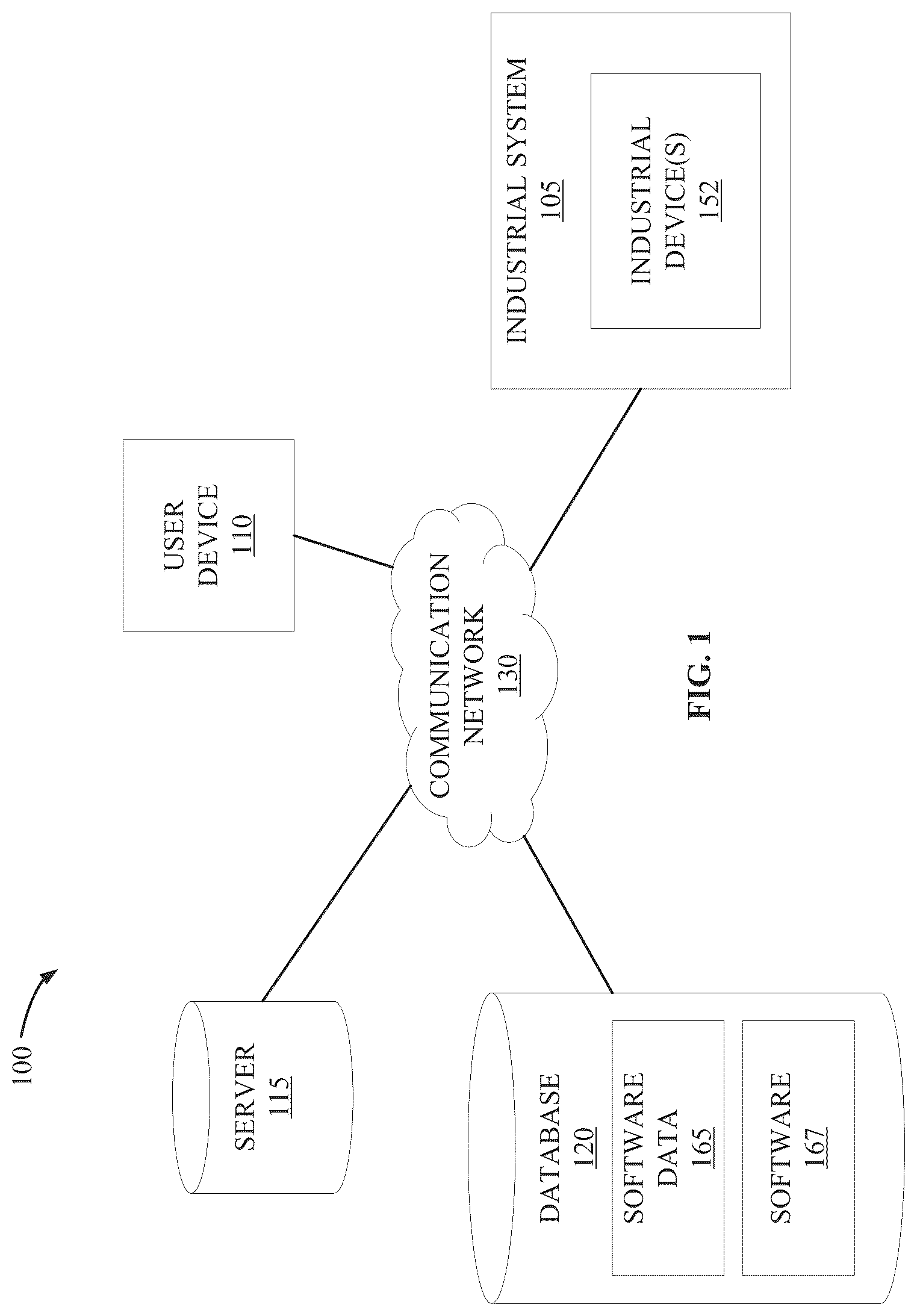 Patent US12619208 Figure 1 – Software compatibility prediction and remediation for industrial systems
