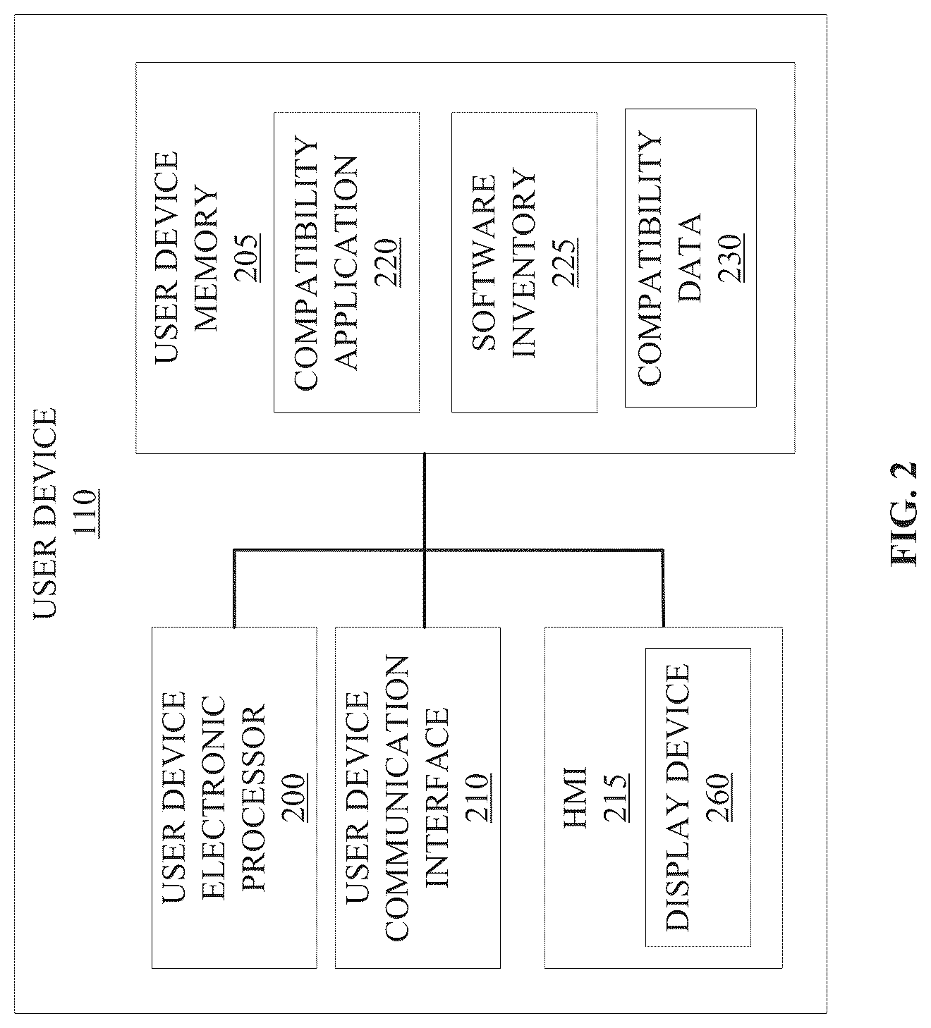 Patent US12619208 Figure 2 – Software compatibility prediction and remediation for industrial systems
