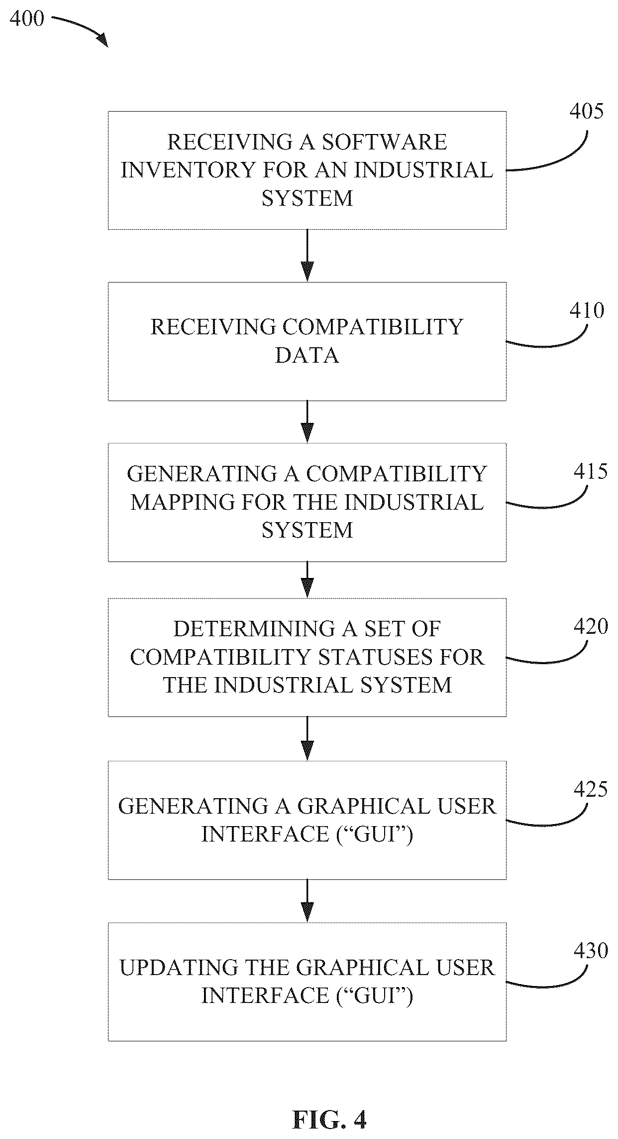 Patent US12619208 Figure 4 – Software compatibility prediction and remediation for industrial systems
