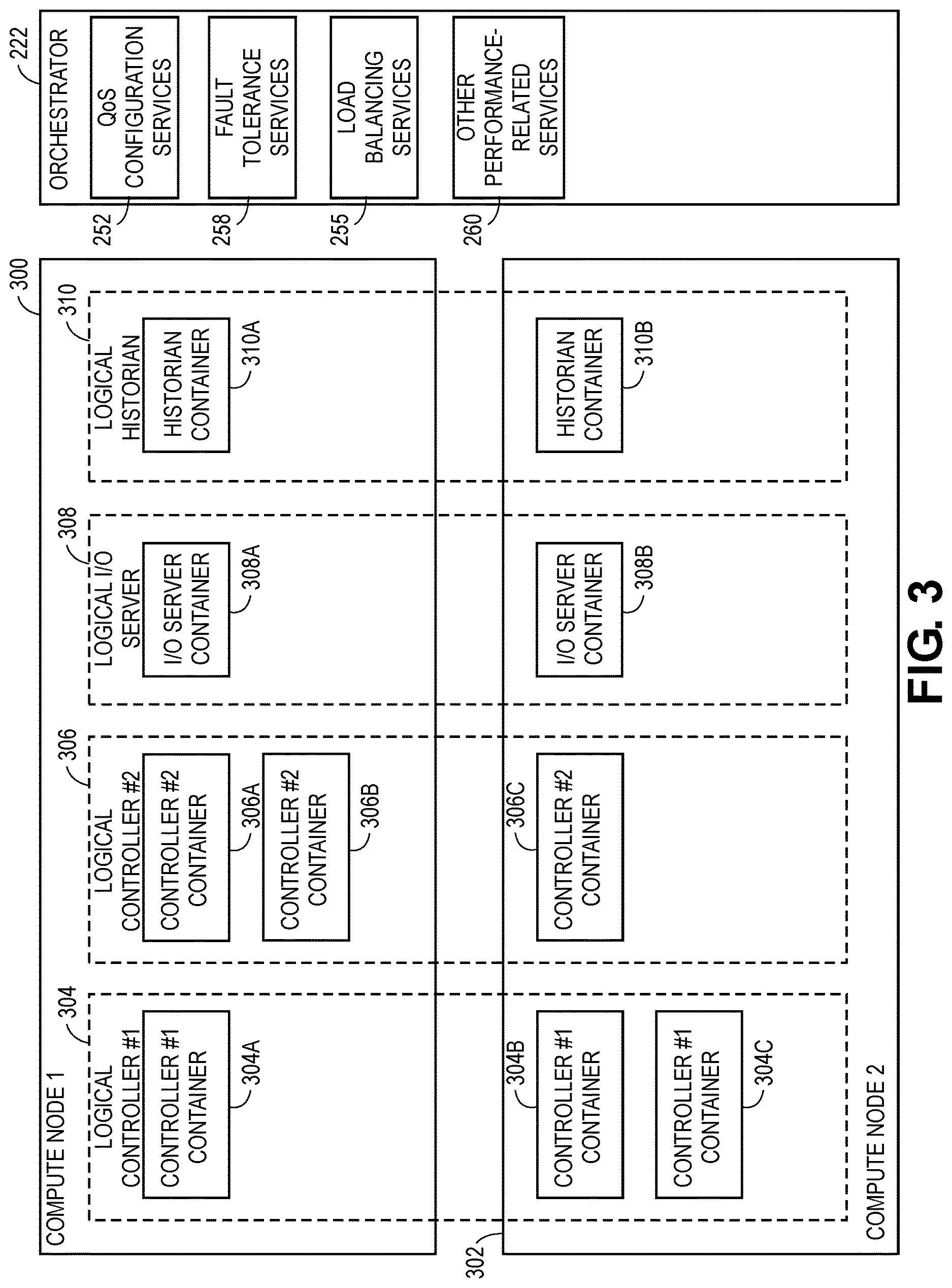 Patent US12619209 Figure 3 – Utilizing quality-of-service metrics to facilitate transitions between I/O channels for I/O server services